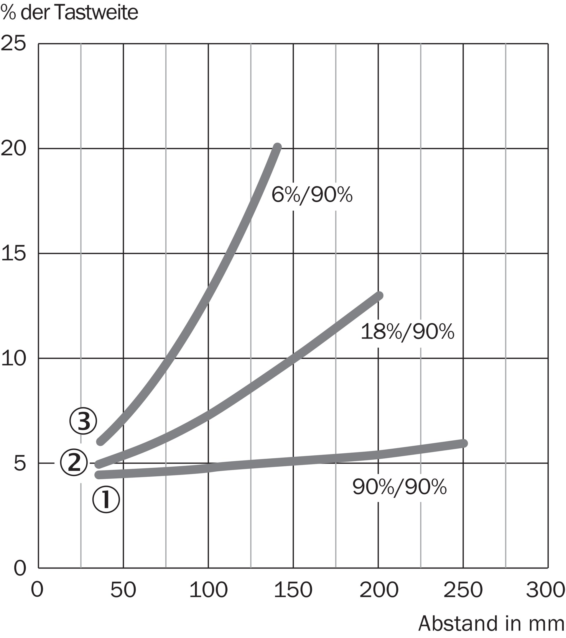 GTB6-P4212 1052442 SICK 原厂跨境代采