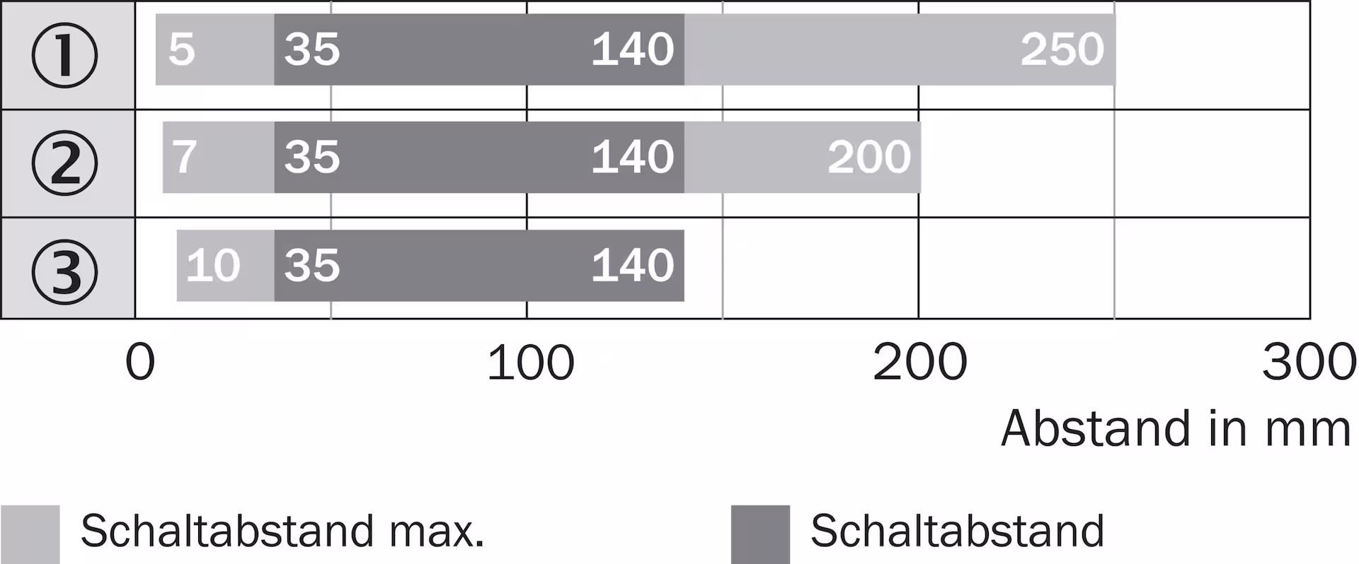 GTB6-P4212 1052442 SICK 原厂跨境代采