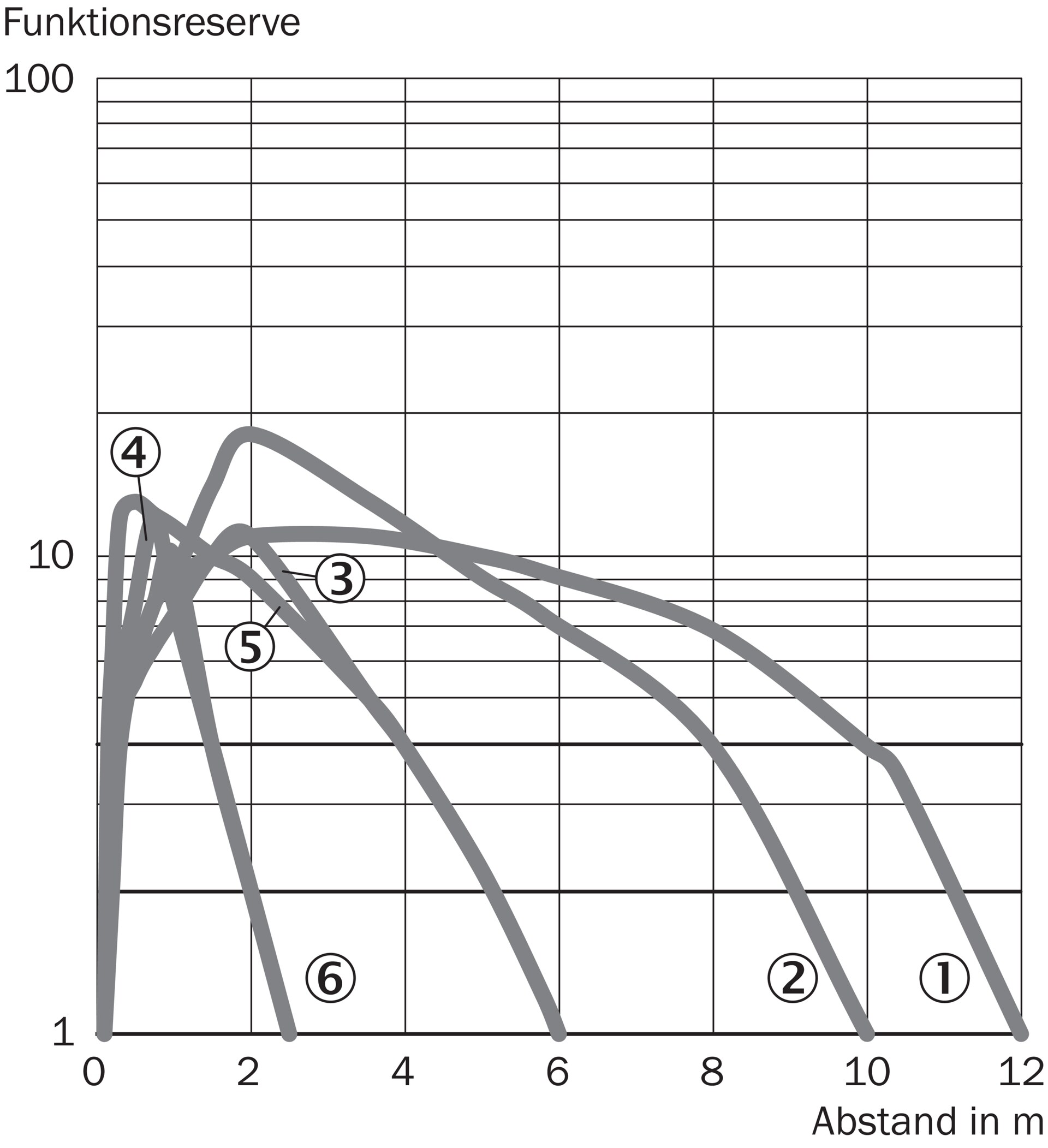 HL18L-N1G5AB 1080702 SICK 原厂跨境代采