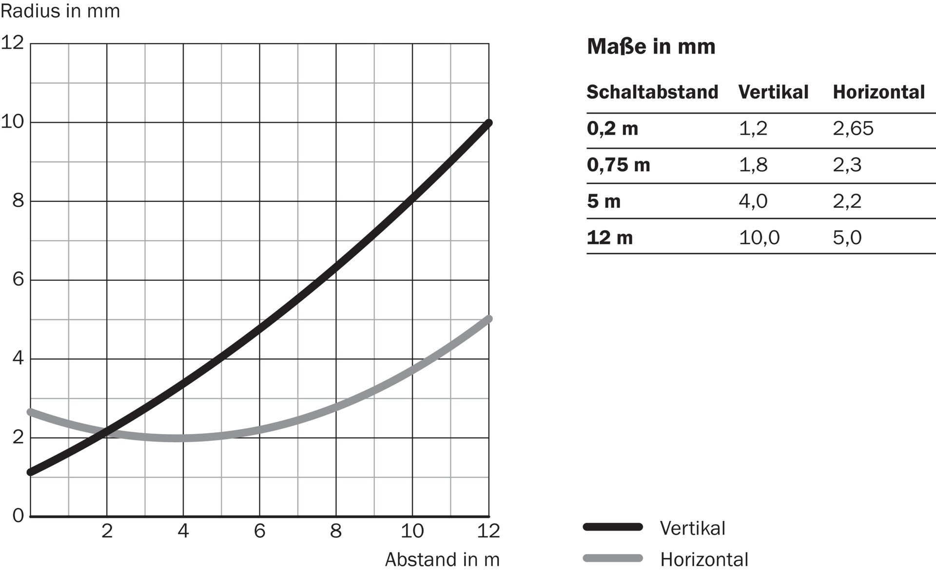 HL18L-N1G5AB 1080702 SICK 原厂跨境代采