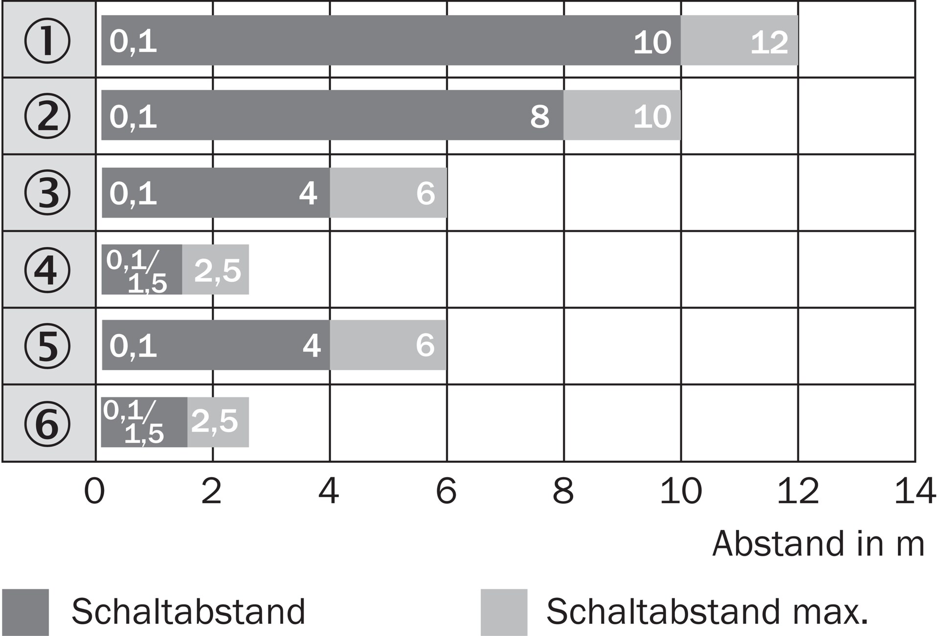 HL18L-N1G5AB 1080702 SICK 原厂跨境代采