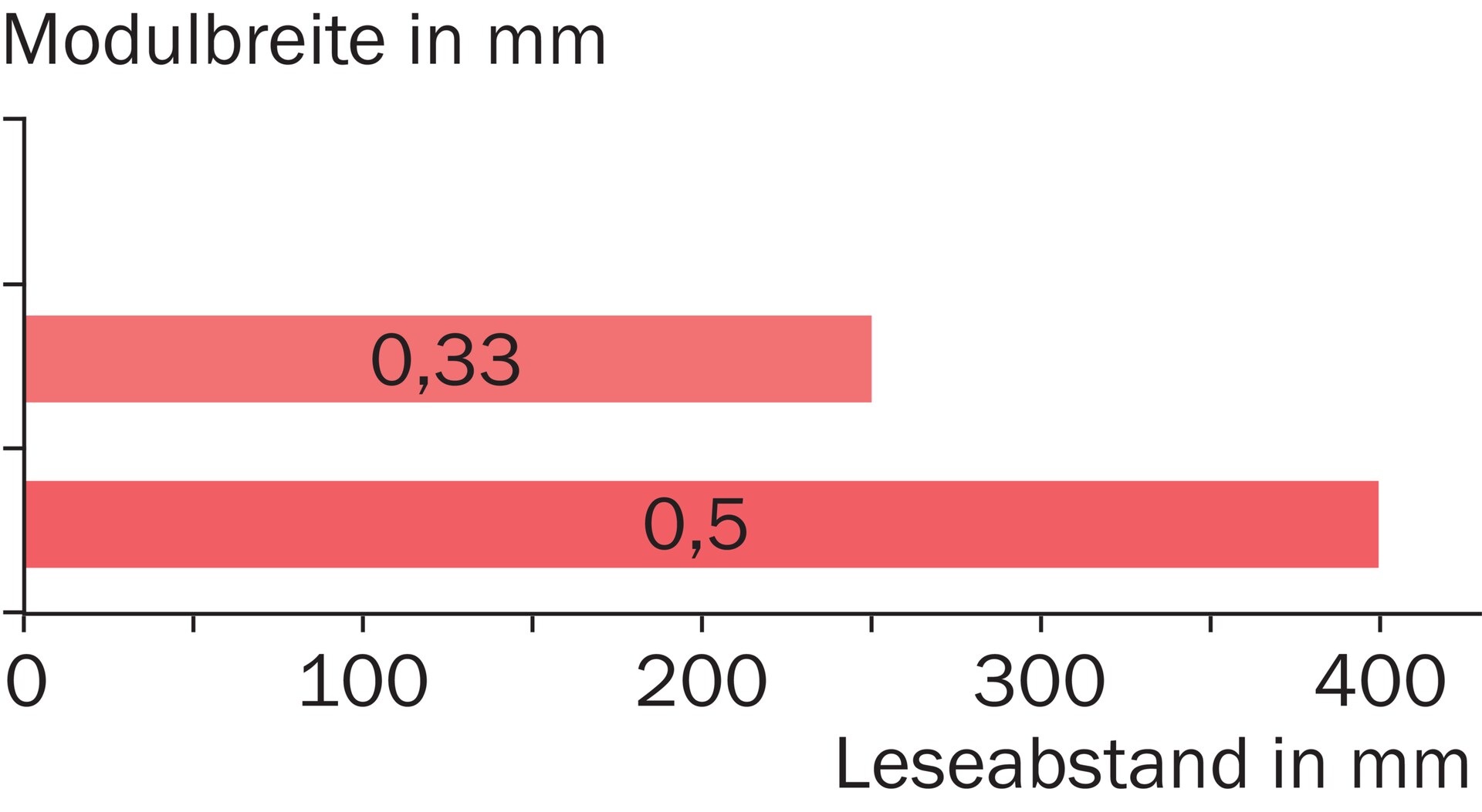 IDM120-301B 6050059 SICK 原厂跨境代采