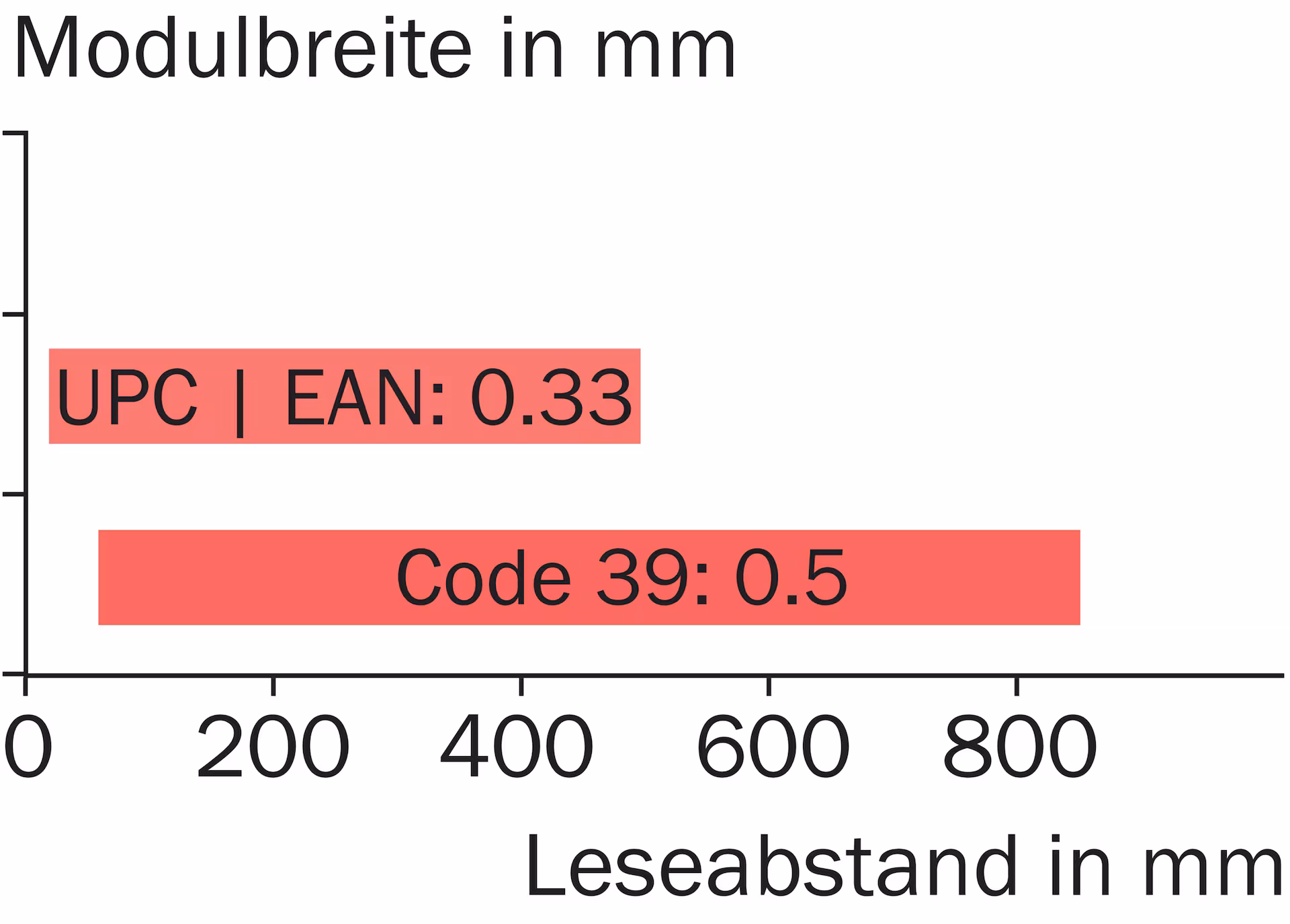 IDM140-300S 6054538 SICK 原厂跨境代采