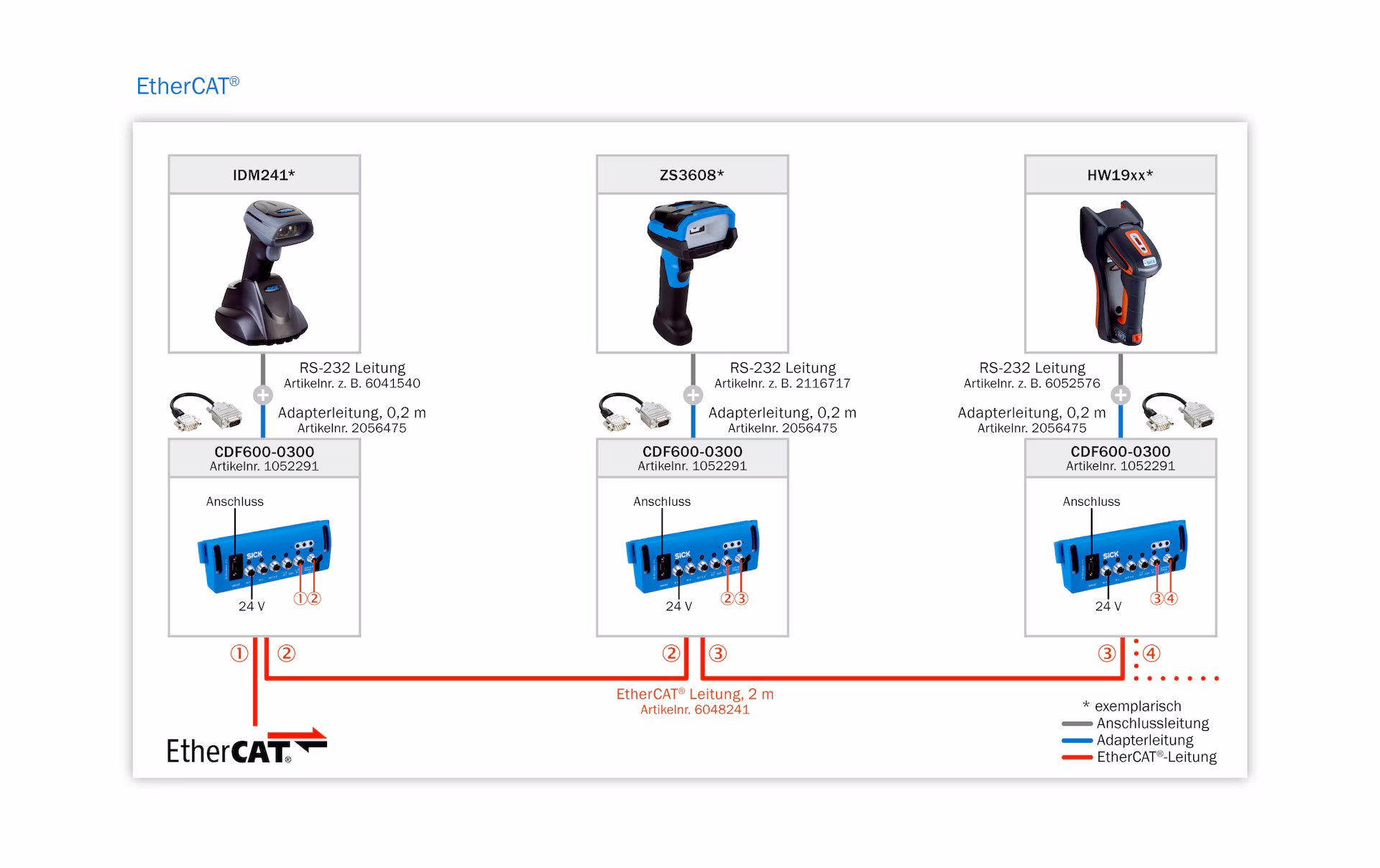 IDM120-301B 6050059 SICK 原厂跨境代采