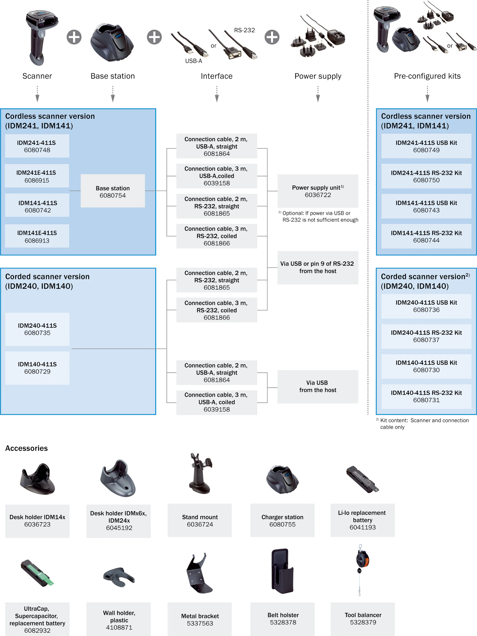 IDM120-301B 6050059 SICK 原厂跨境代采
