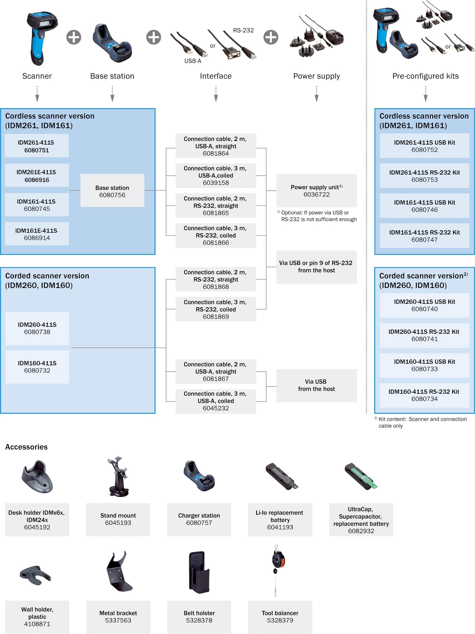 IDM120-301B 6050059 SICK 原厂跨境代采