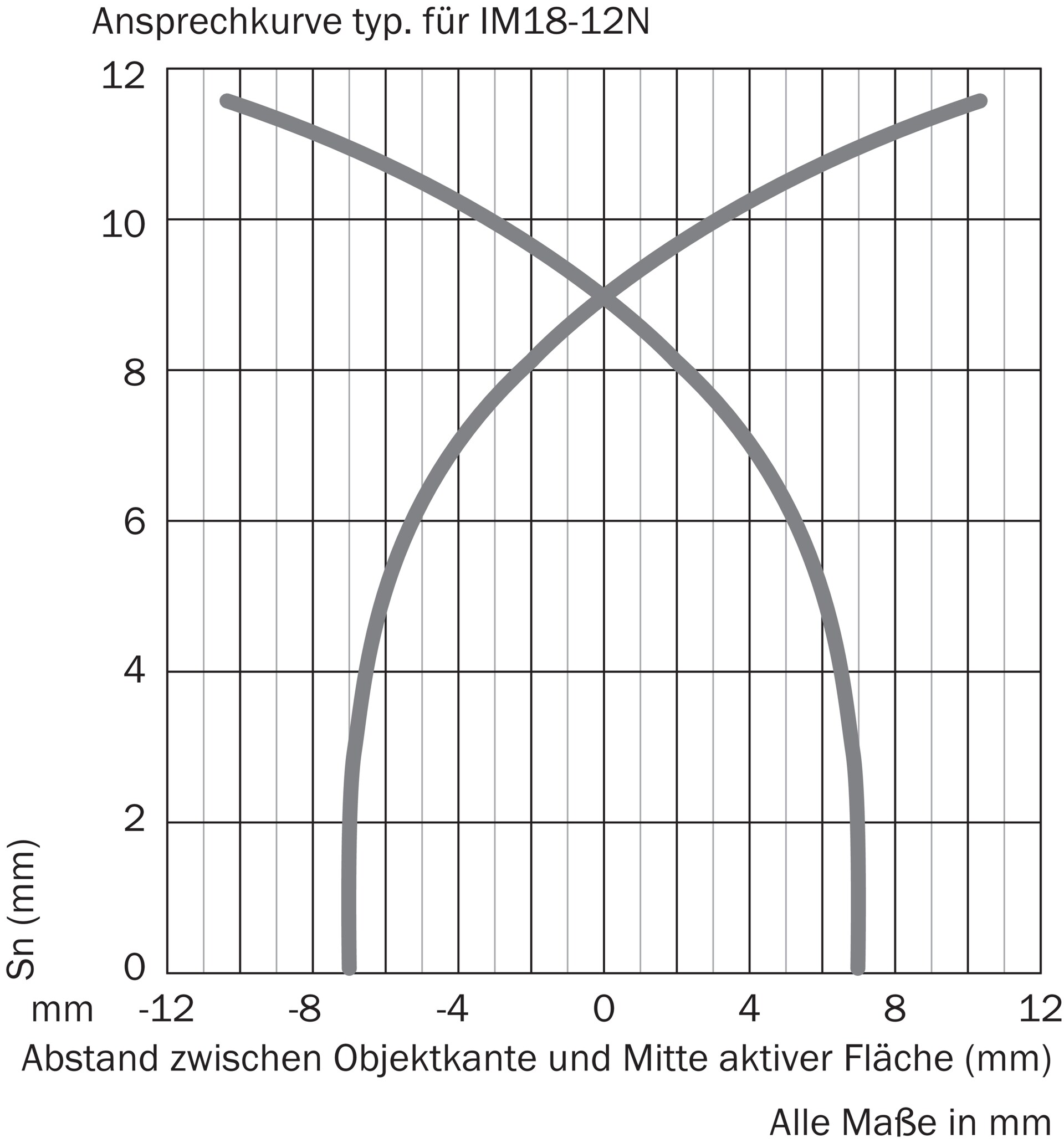 IM18-12NPS-ZC1 7900097 SICK 原厂跨境代采