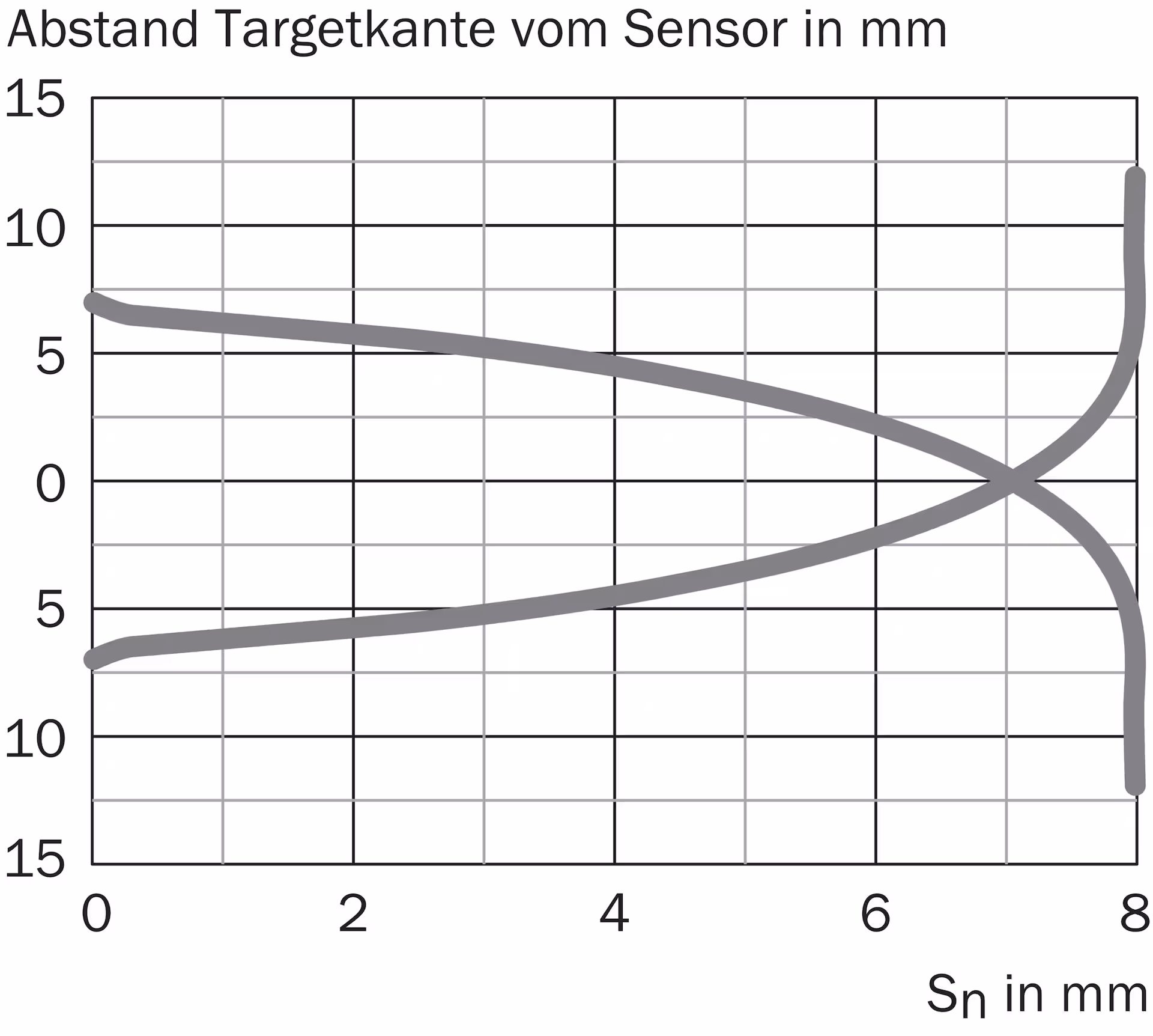 SICK IMB18-08BPSVU2S 1072813原厂跨境代采