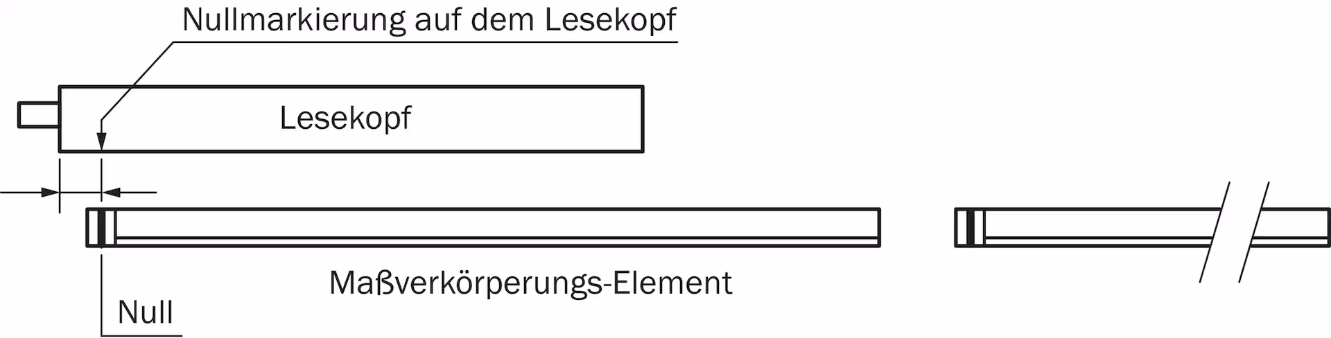 SICK KHK53-PXF00054 1036167原厂跨境代采