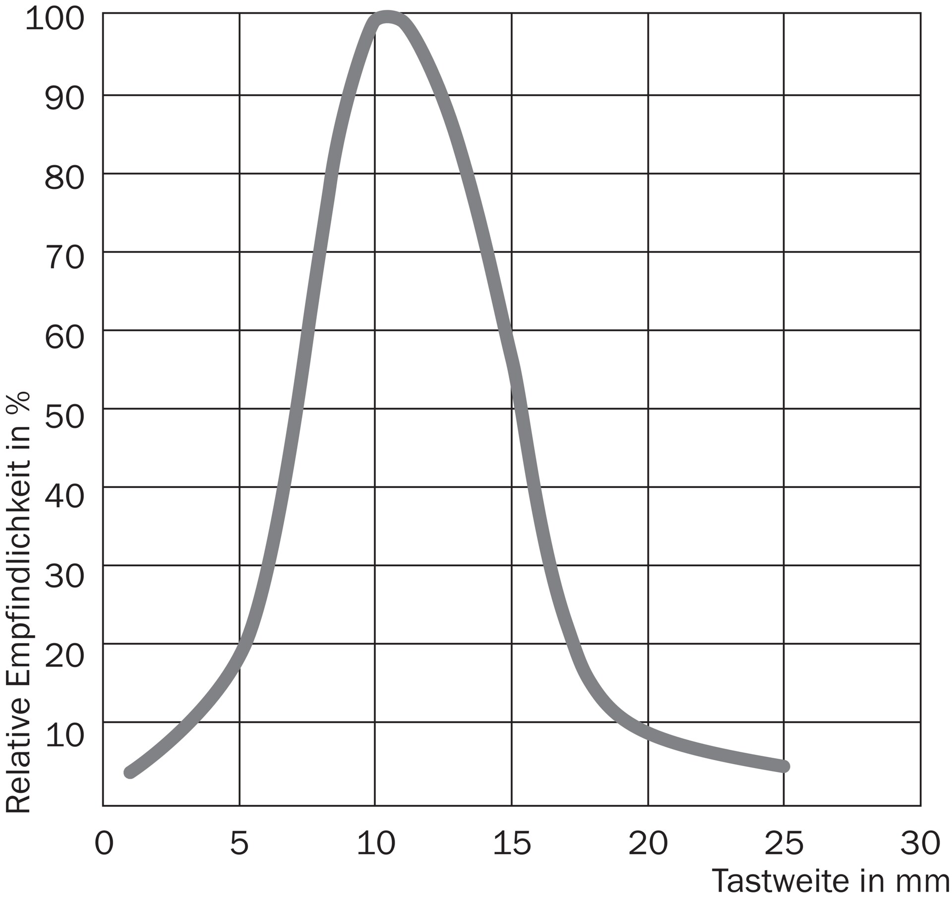SICK KT2G-2B3711S05 1052112原厂跨境代采