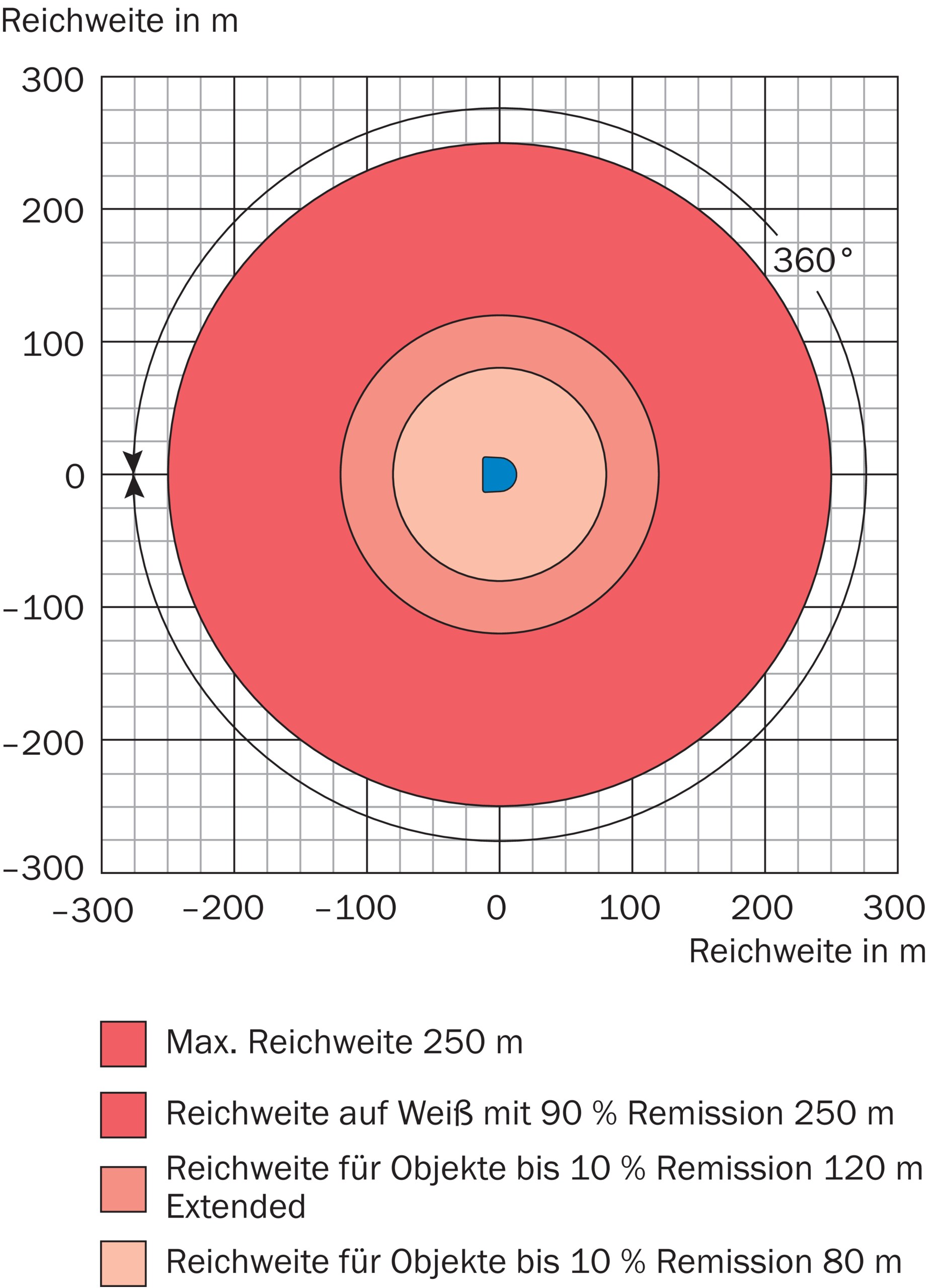 LD-LRS3600 1060831 SICK 原厂跨境代采