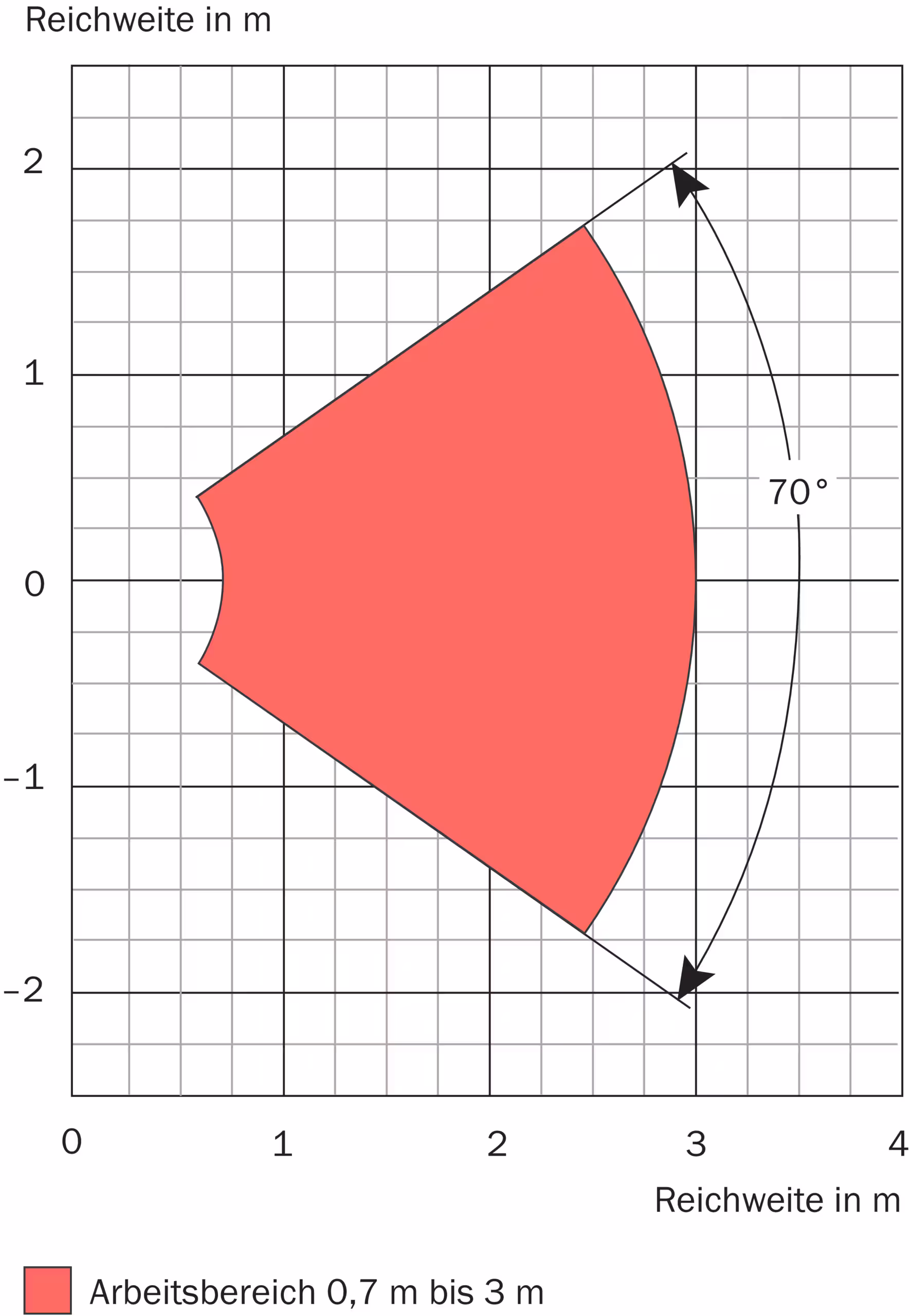 LMS4121R-13000 1091393 SICK 原厂跨境代采