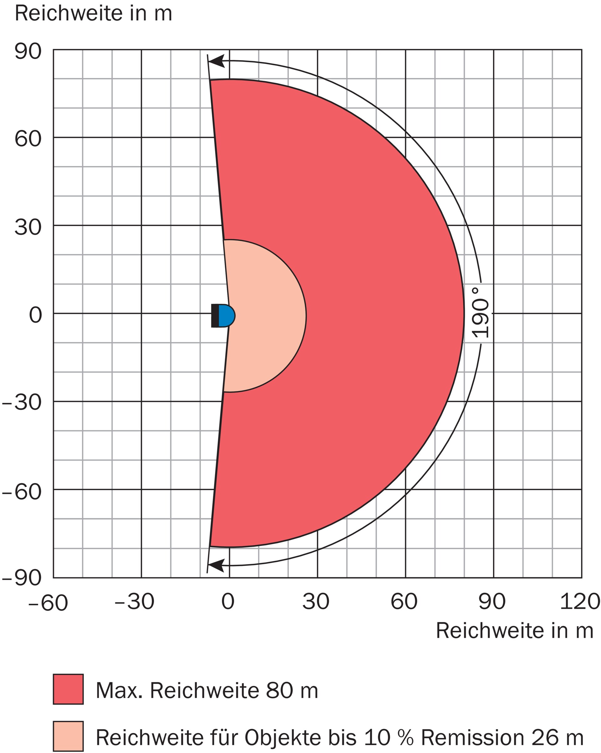 LMS511-20100 PRO 1047782 SICK