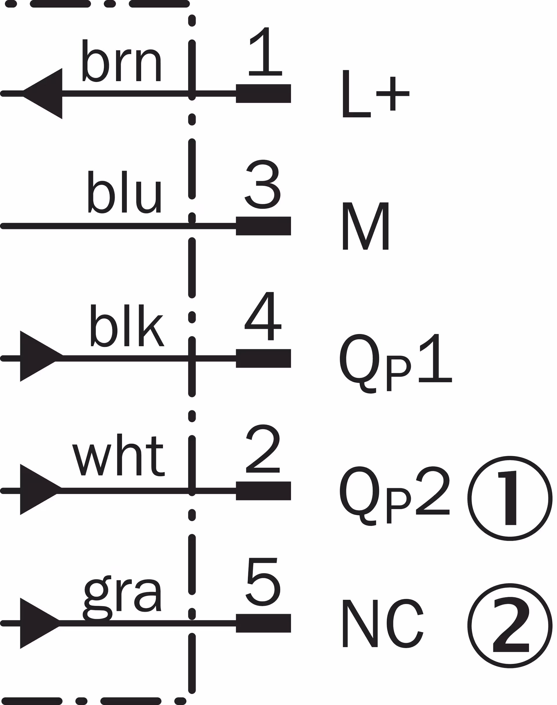 LUT1B-41225 1024125 SICK 原厂跨境代采