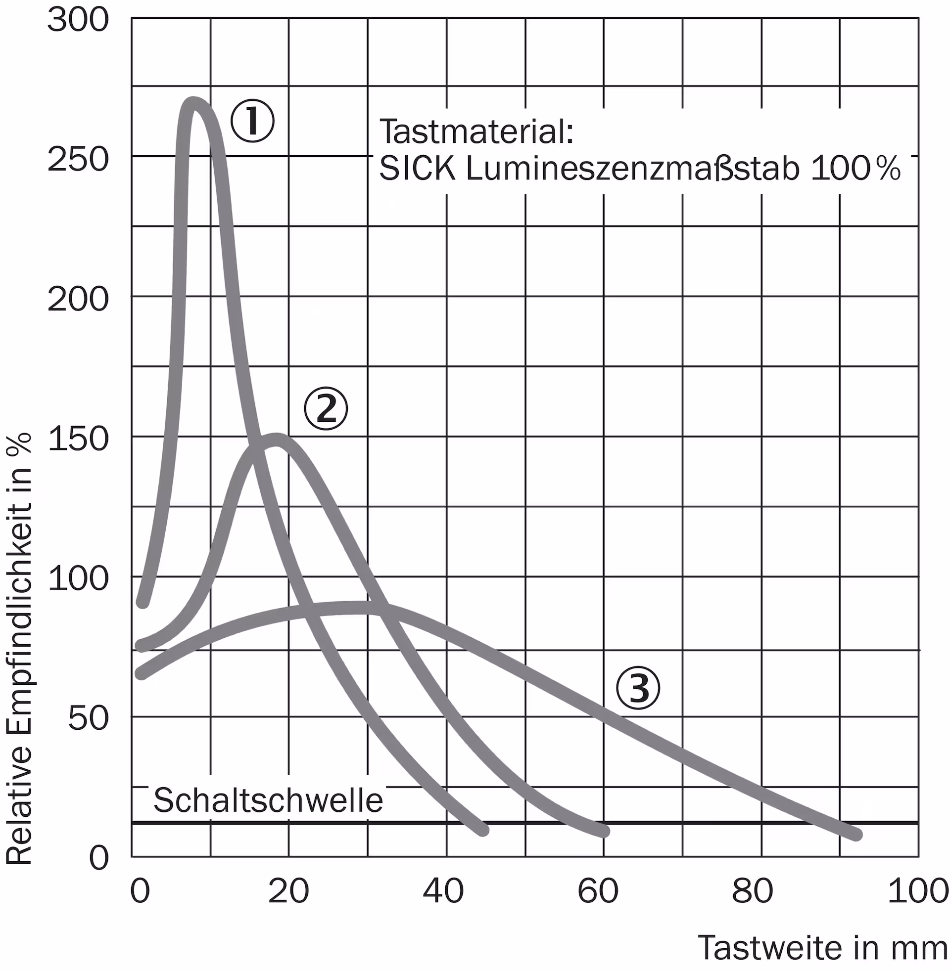 LUT3-620 1015397 SICK 原厂跨境代采