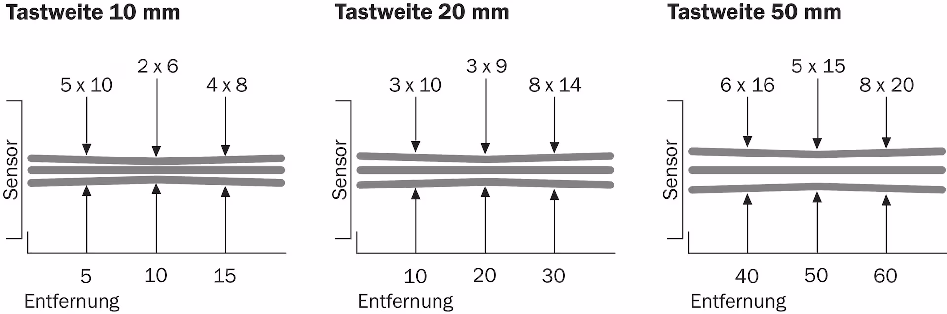 LUT3-620 1015397 SICK 原厂跨境代采