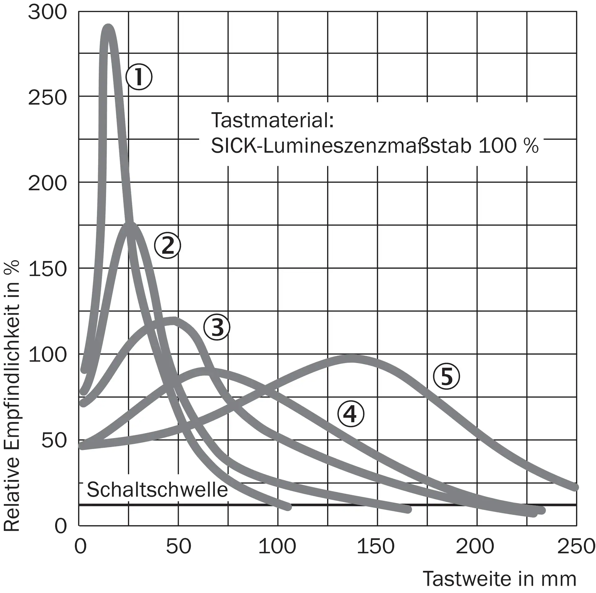 LUT9U-11406 1047051 SICK 原厂跨境代采