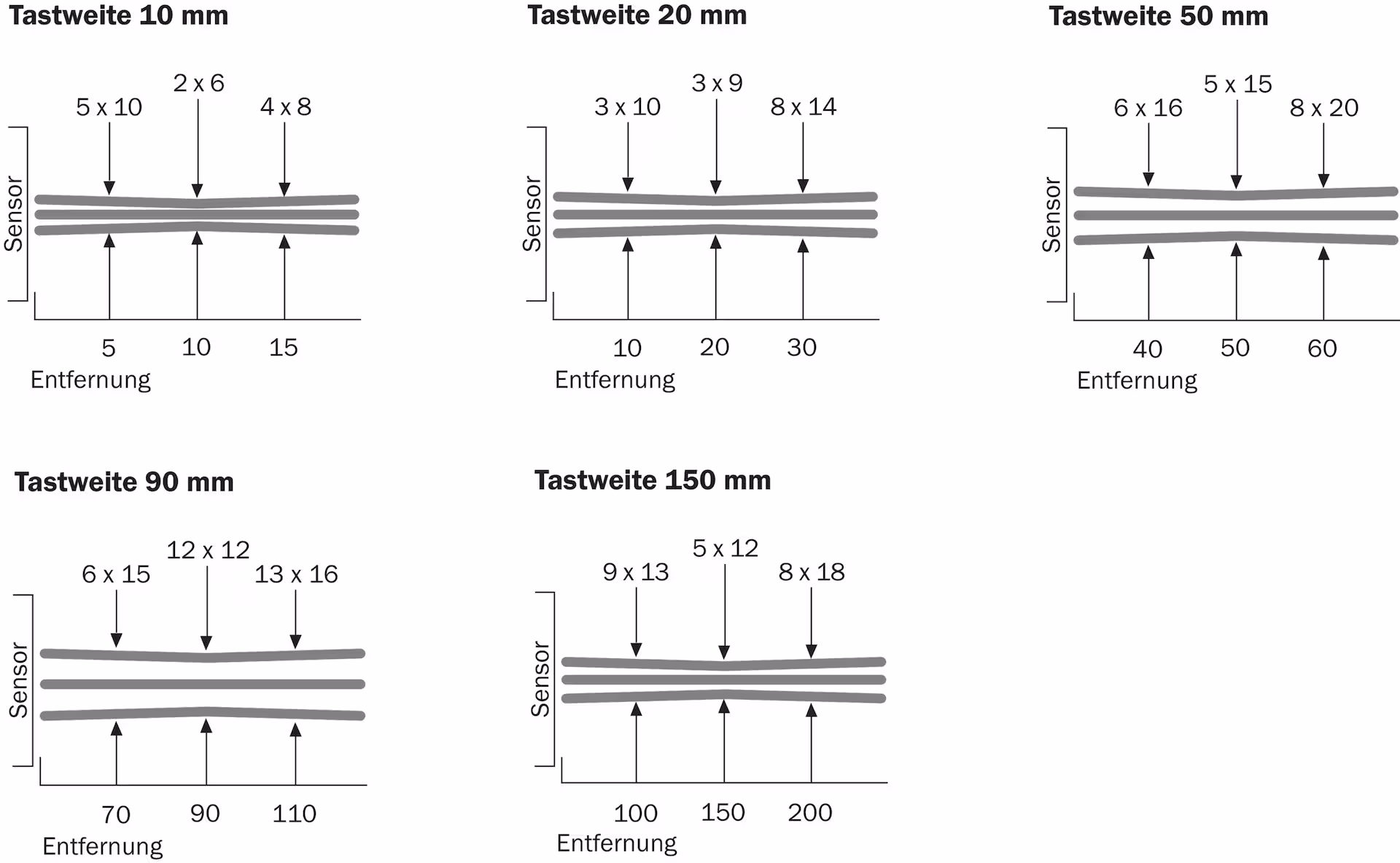 LUT9U-11406 1047051 SICK 原厂跨境代采