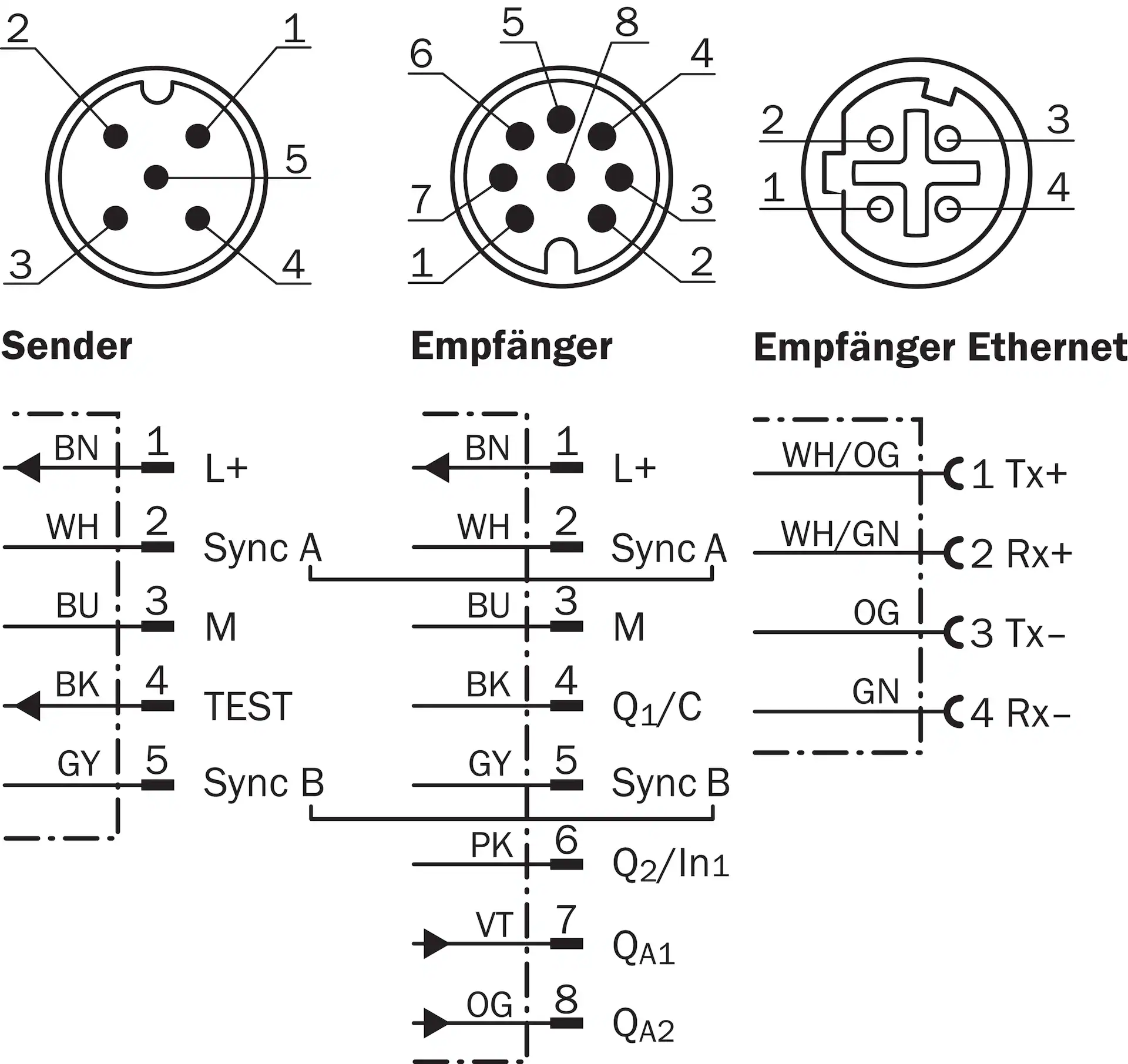 SICK MLG10A-0440B10501 1214330原厂跨境代采