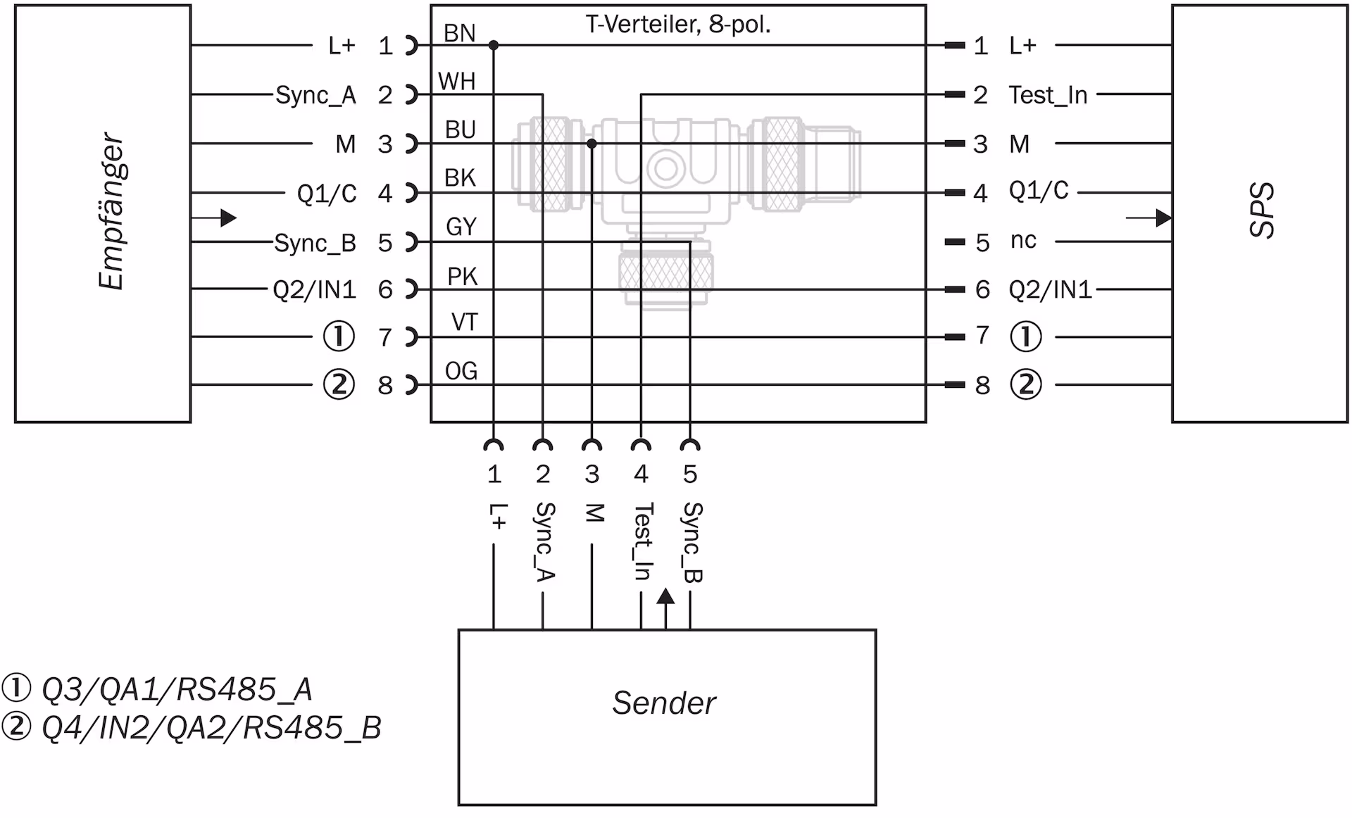 SICK MLG10A-0440B10501 1214330原厂跨境代采