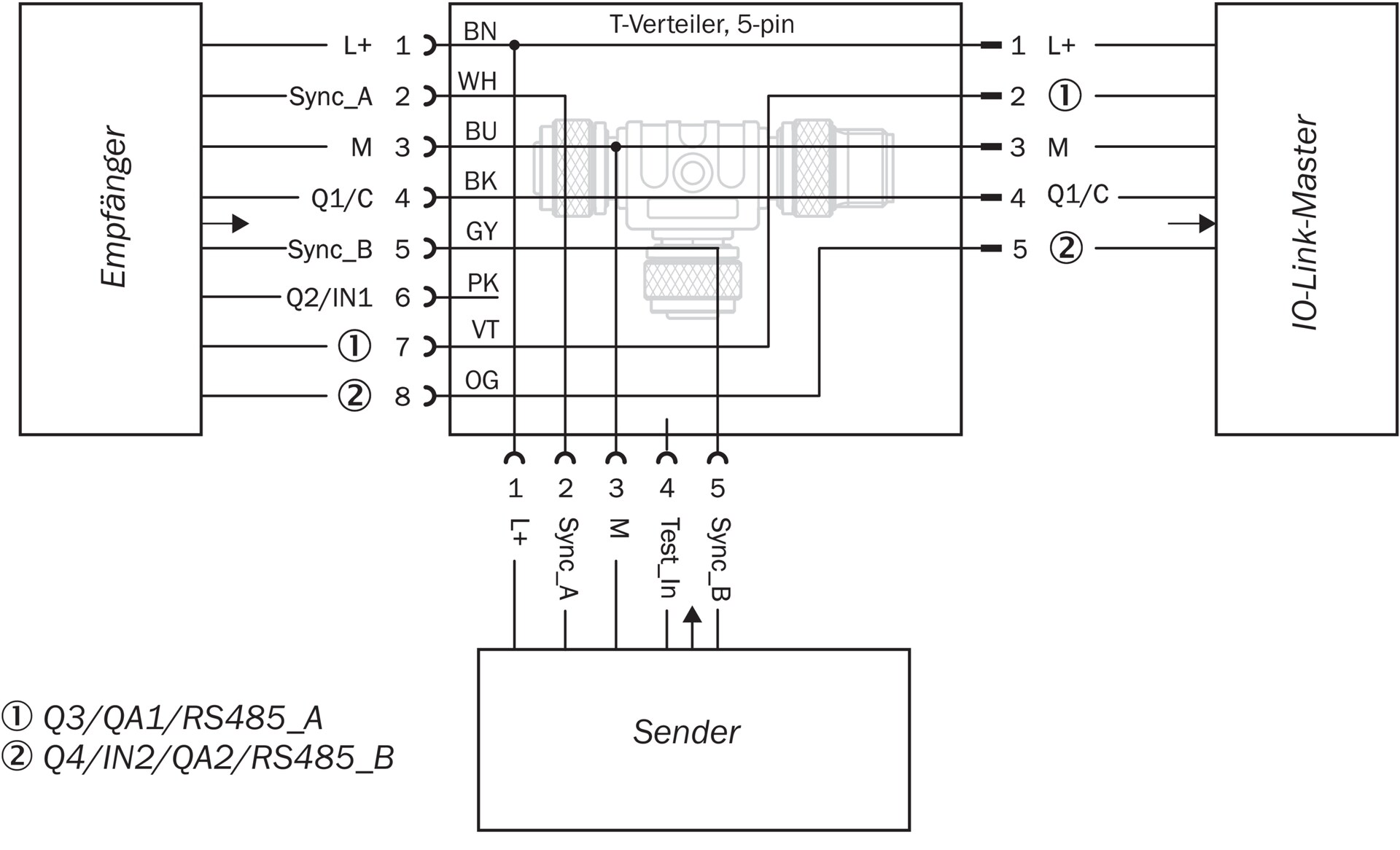 SICK MLG10A-0440B10501 1214330原厂跨境代采