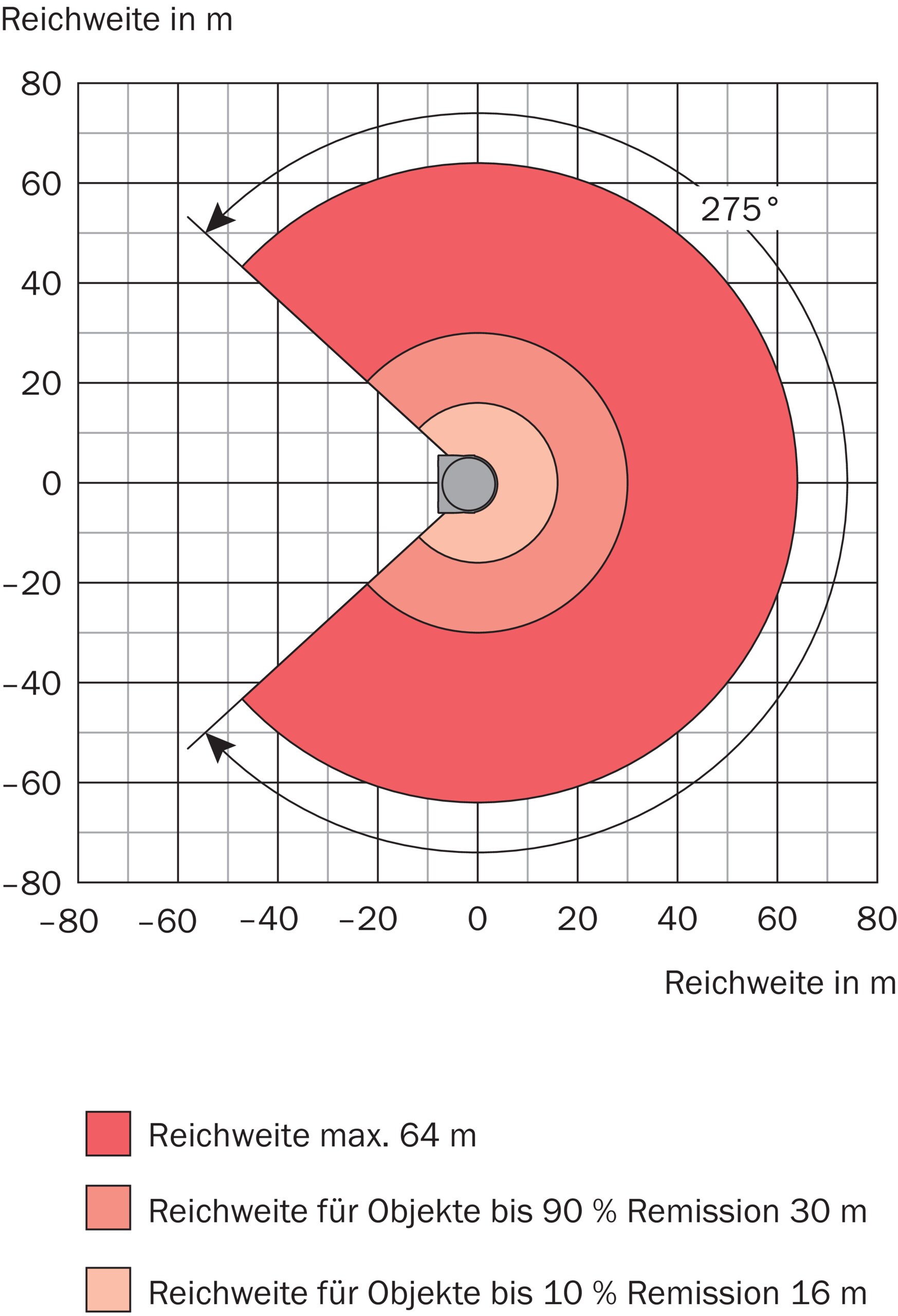 MRS1104P-111011 1104278 SICK