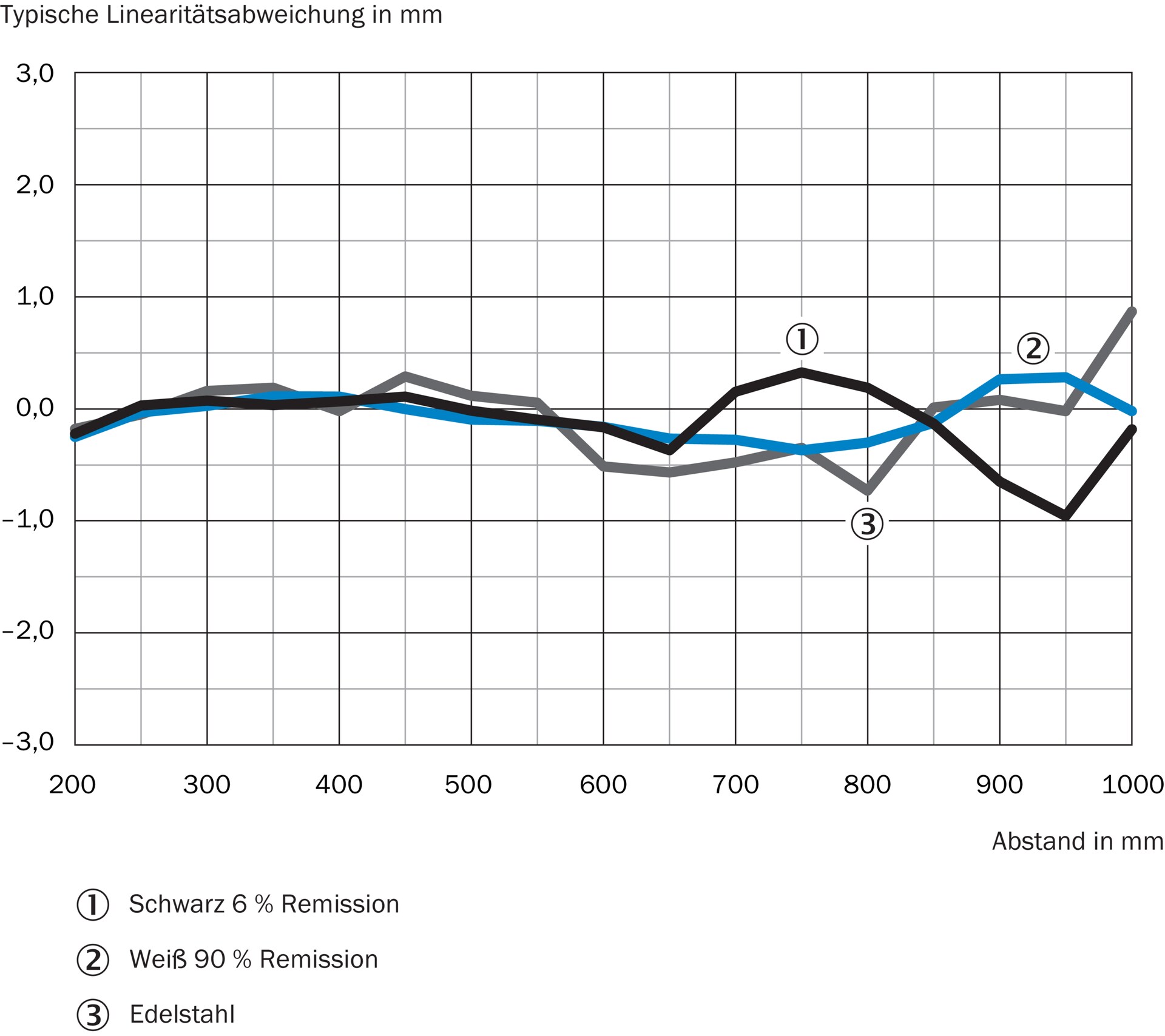 OD1000-6001R15 1075638 SICK 原厂跨境代采