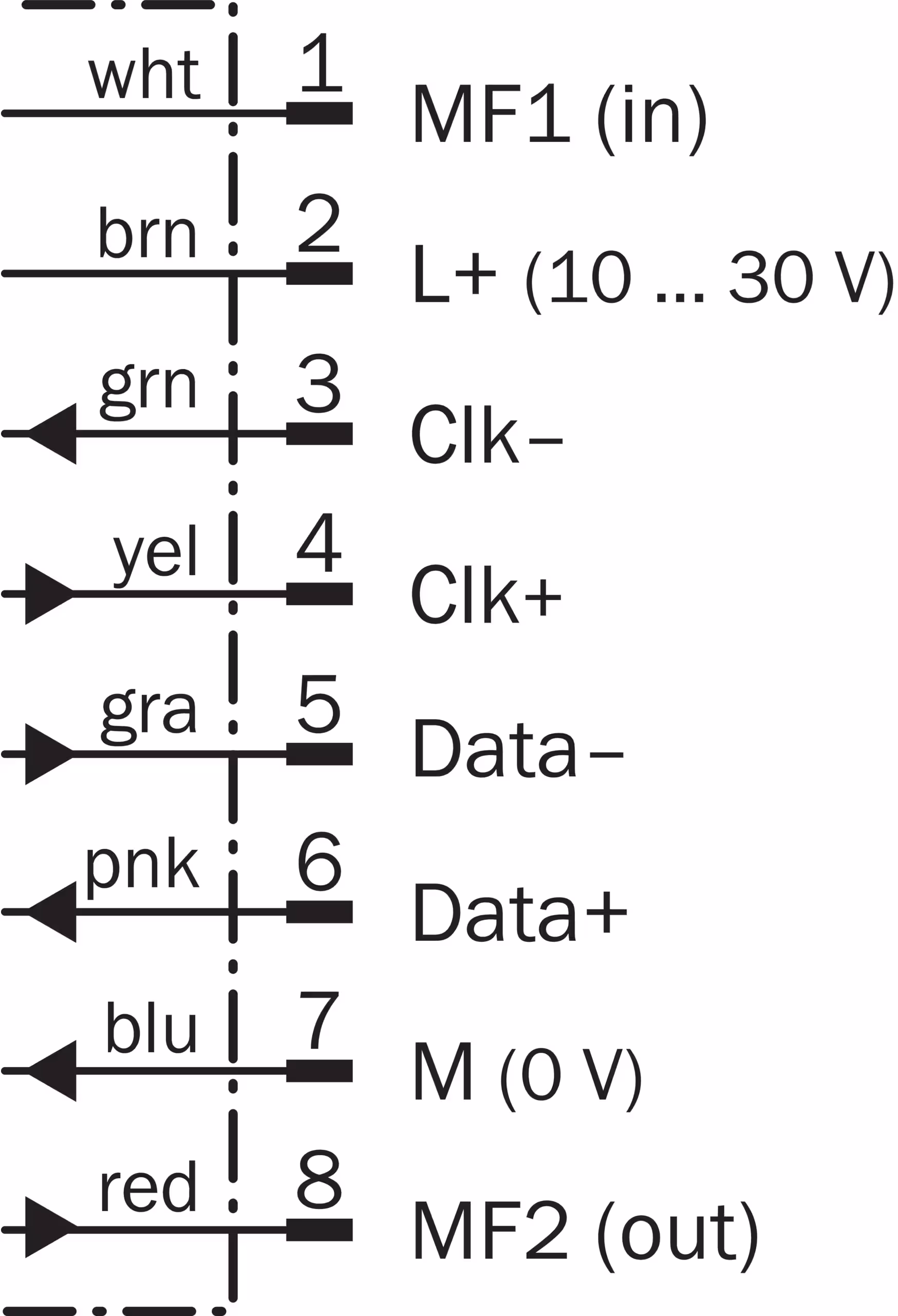 OLM100-1201S03 1071962 SICK 原厂跨境代采