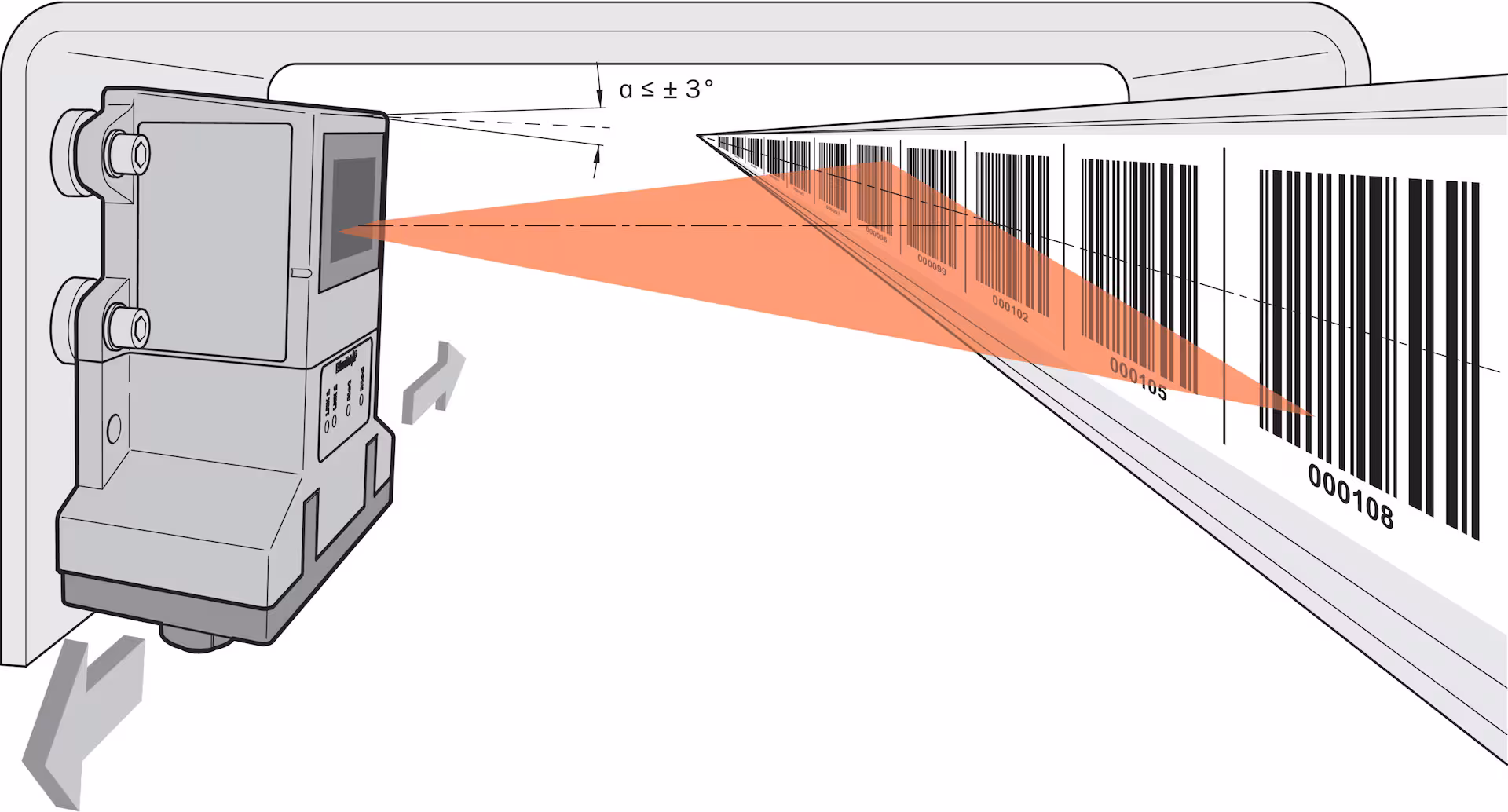 OLM200-1009 1058126 SICK 原厂跨境代采