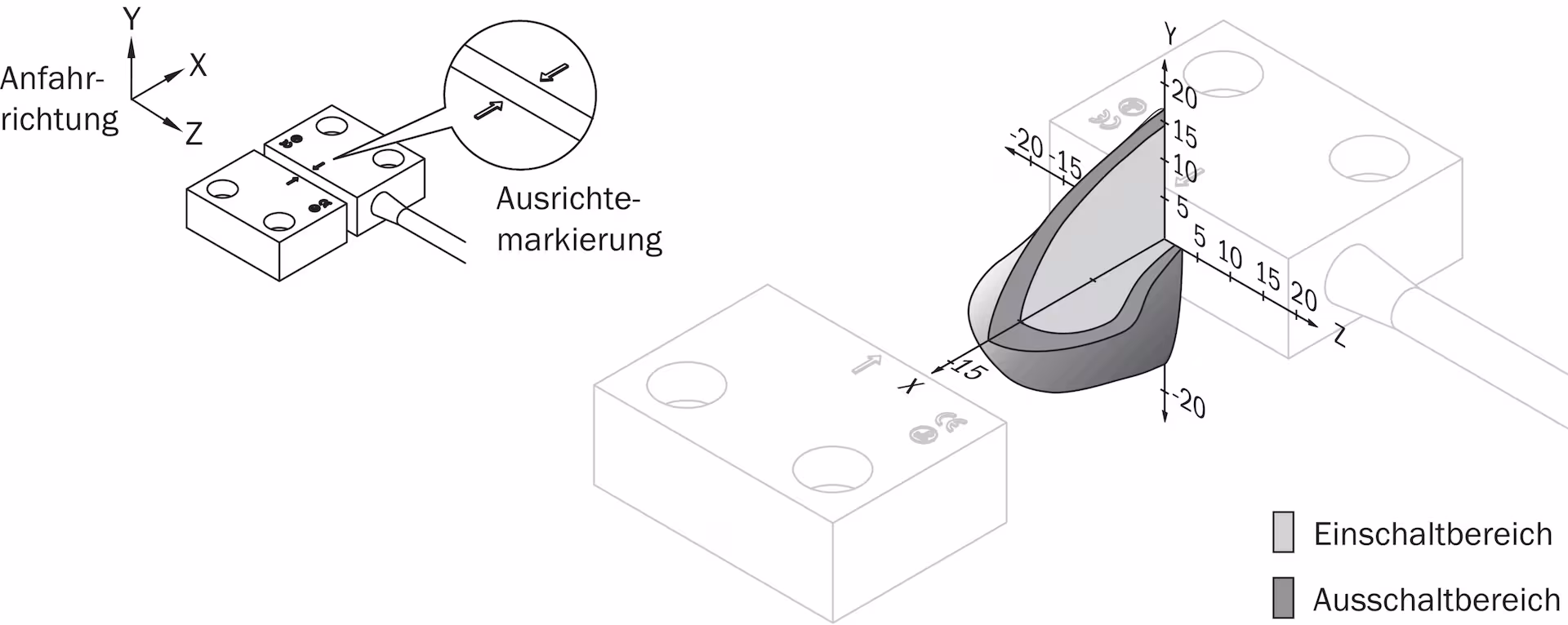 RE13-SA84 1062539 SICK 原厂跨境代采
