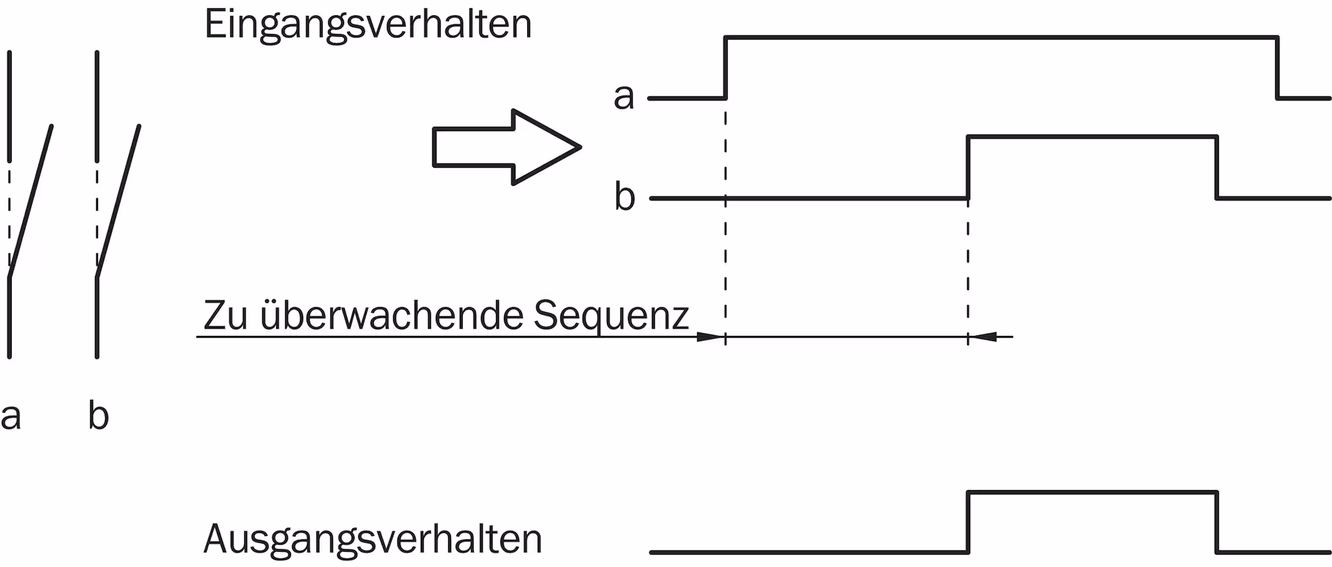 RE13-SA84 1062539 SICK 原厂跨境代采