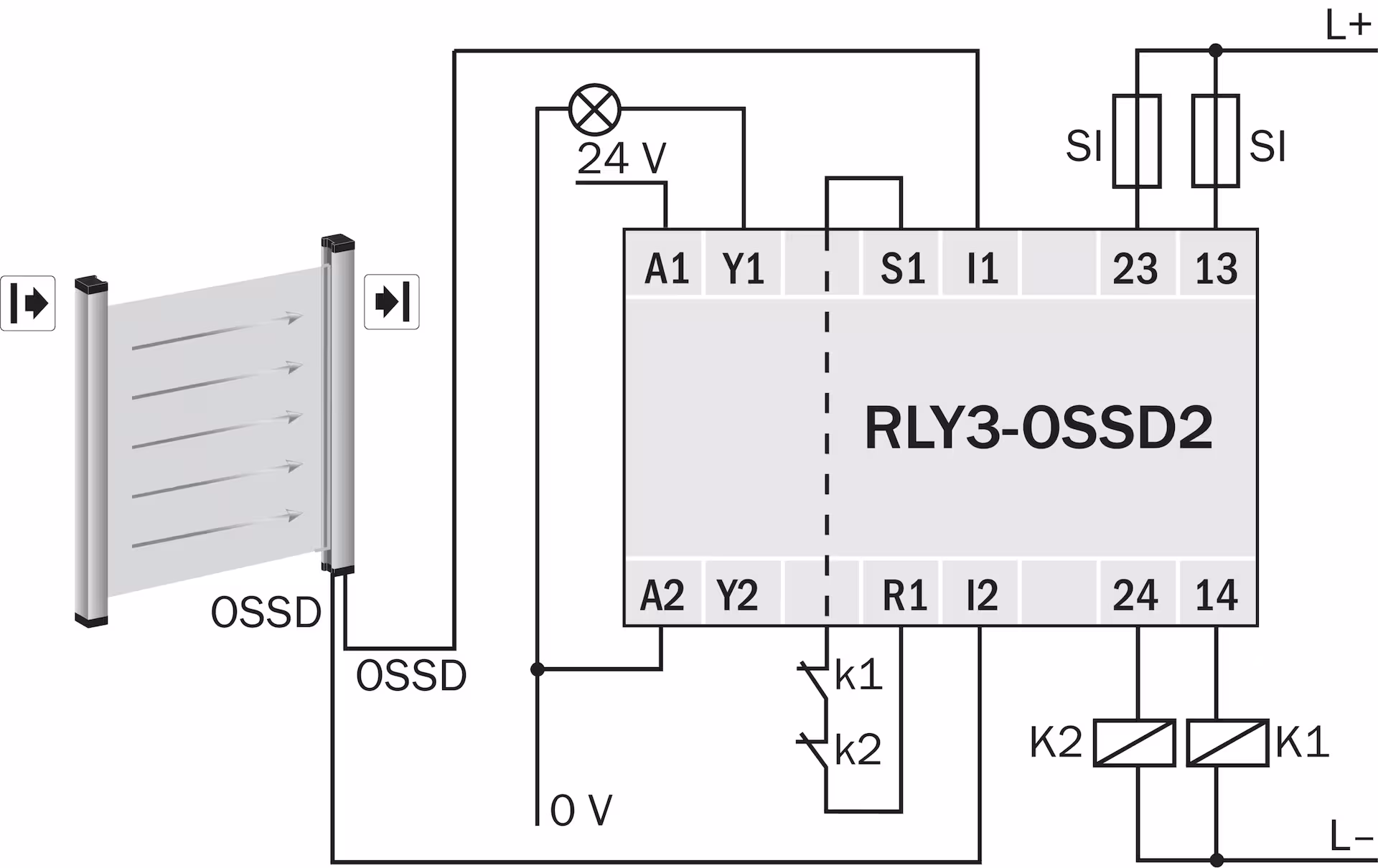 RLY3-OSSD200 1085344 SICK 原厂跨境代采