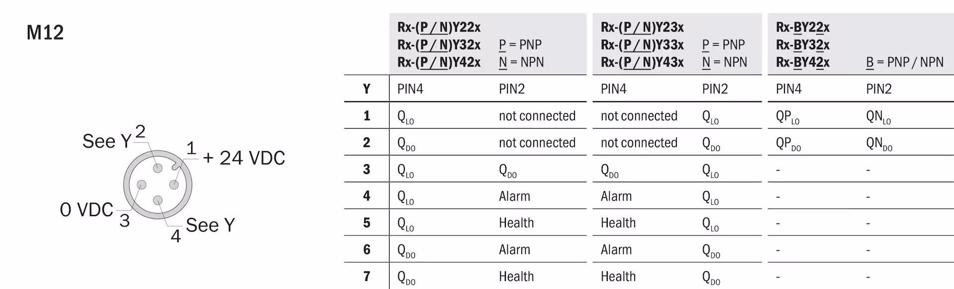 RT-P3231 1063131 SICK 原厂跨境代采
