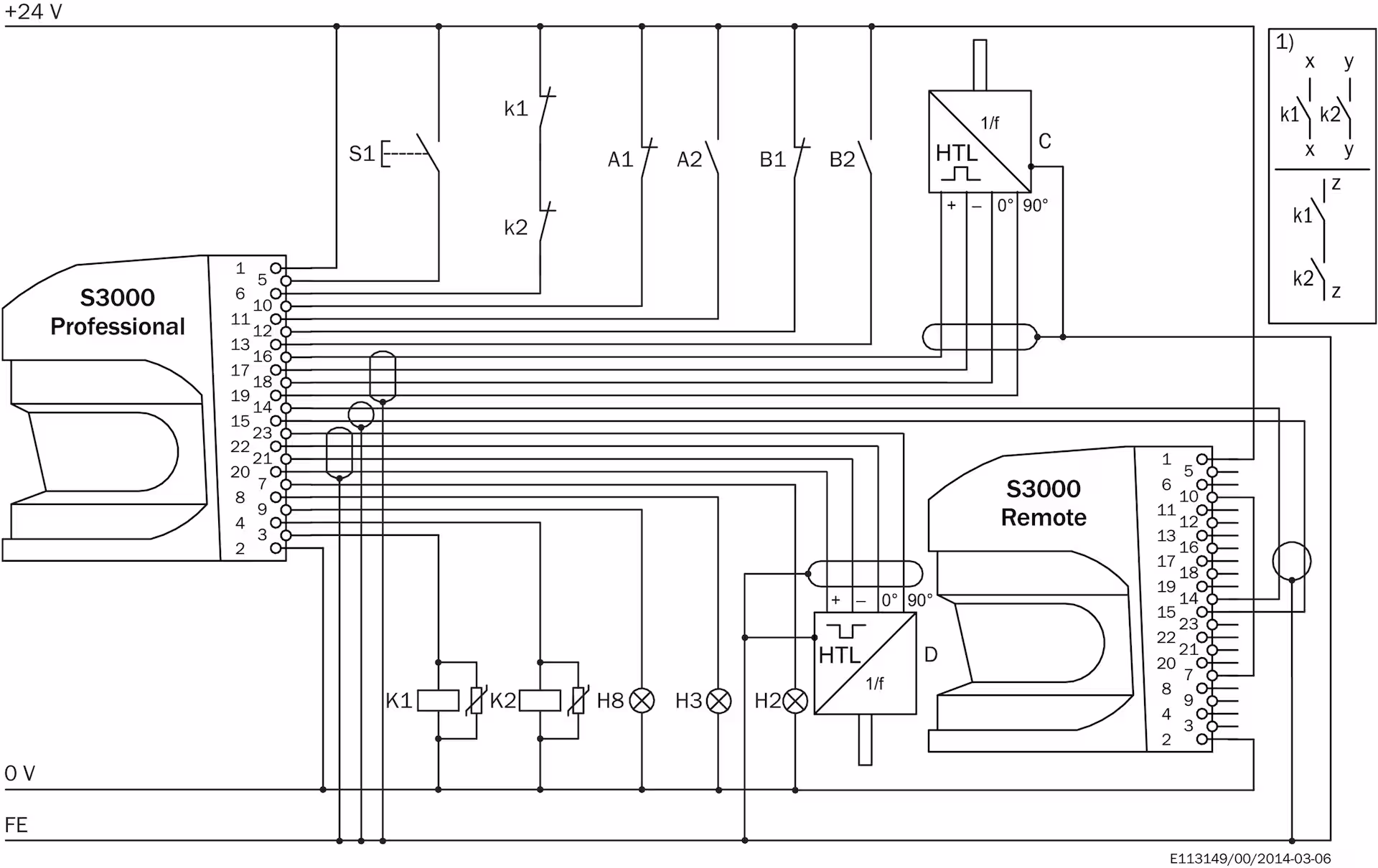 S30A-7011EA 1023893 SICK 原厂跨境代采