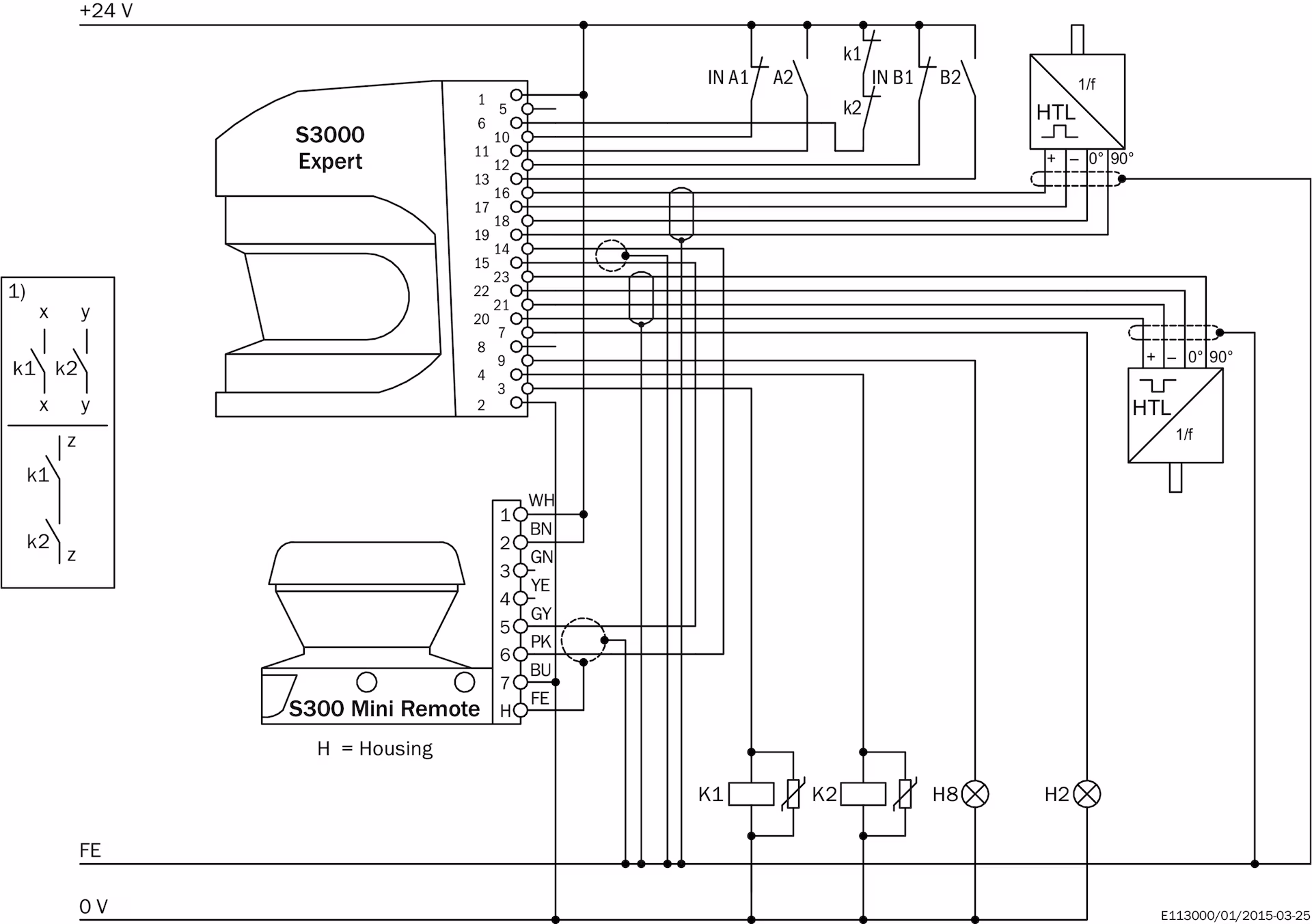 S32B-3011EA 1056431 SICK 原厂跨境代采