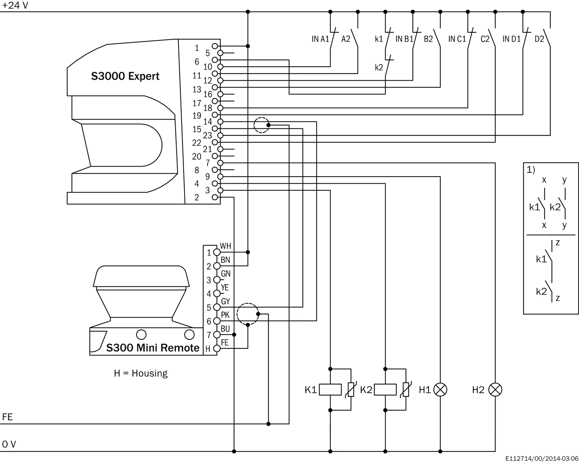 S32B-3011EA 1056431 SICK 原厂跨境代采