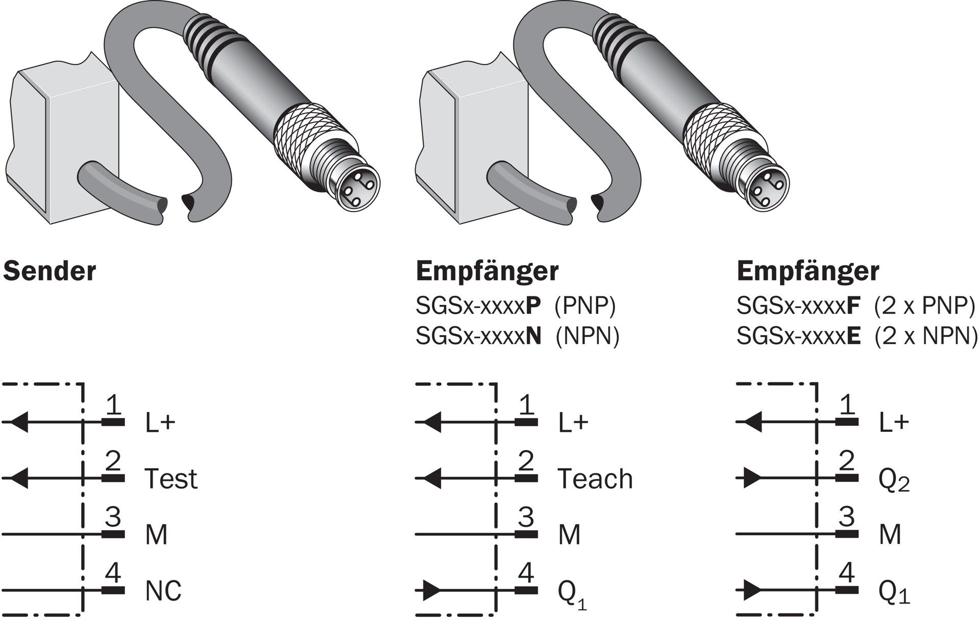 SGS4-S140P7TC1W02 1213243 SICK