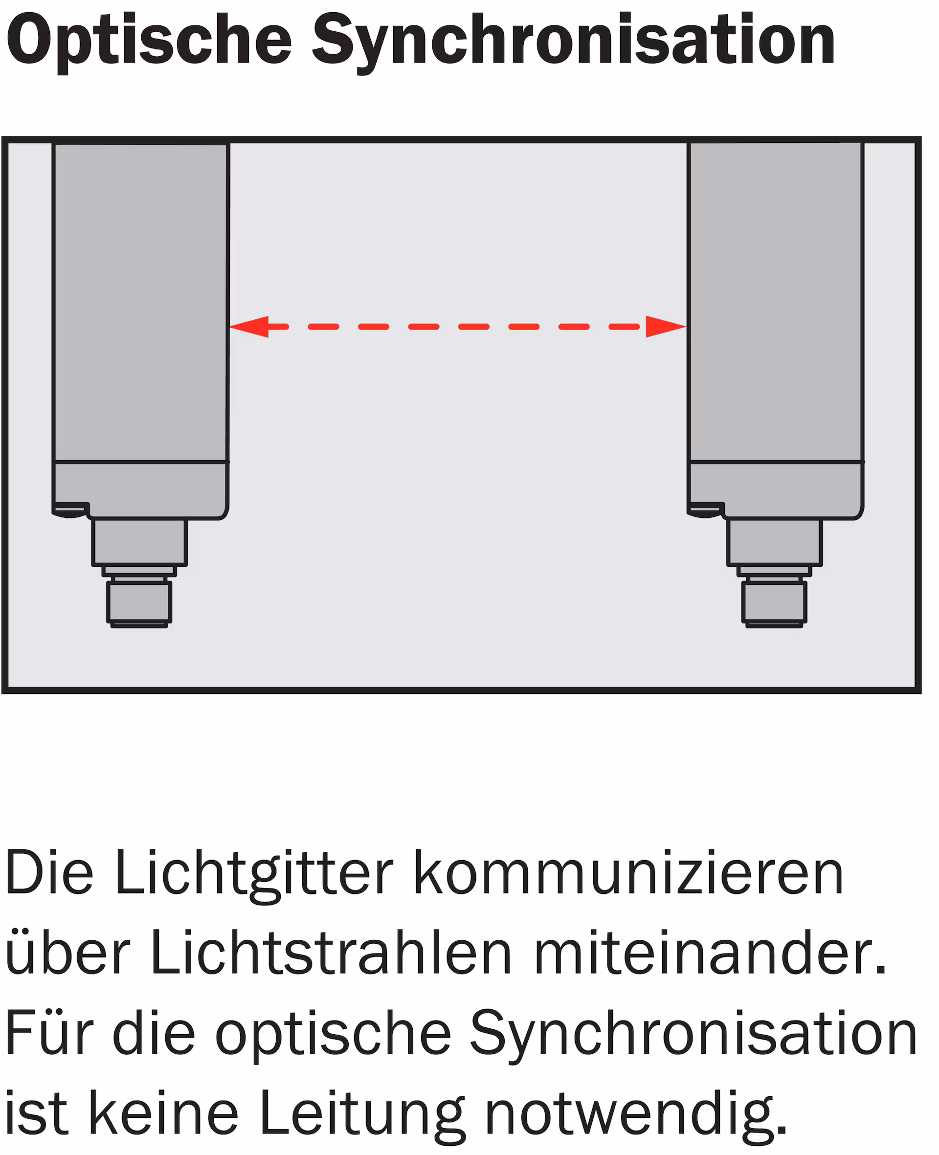 SGS4-S140P7TC1W02 1213243 SICK