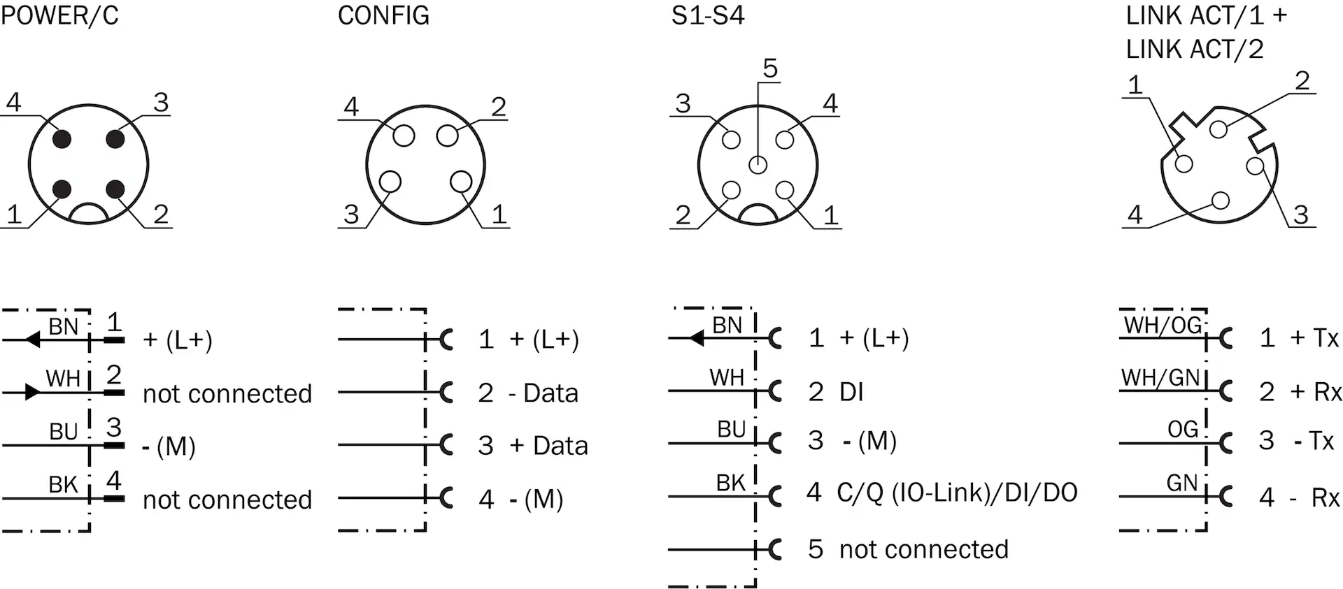 SIG200-0A0412200 1089794 SICK