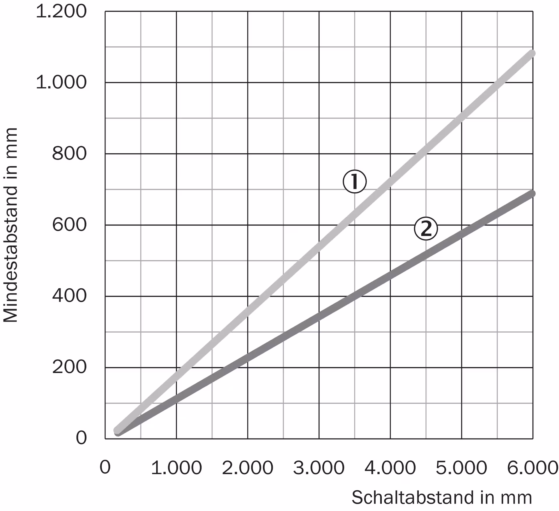 SICK SLG25S-050SER21A00 1129253原厂跨境代采