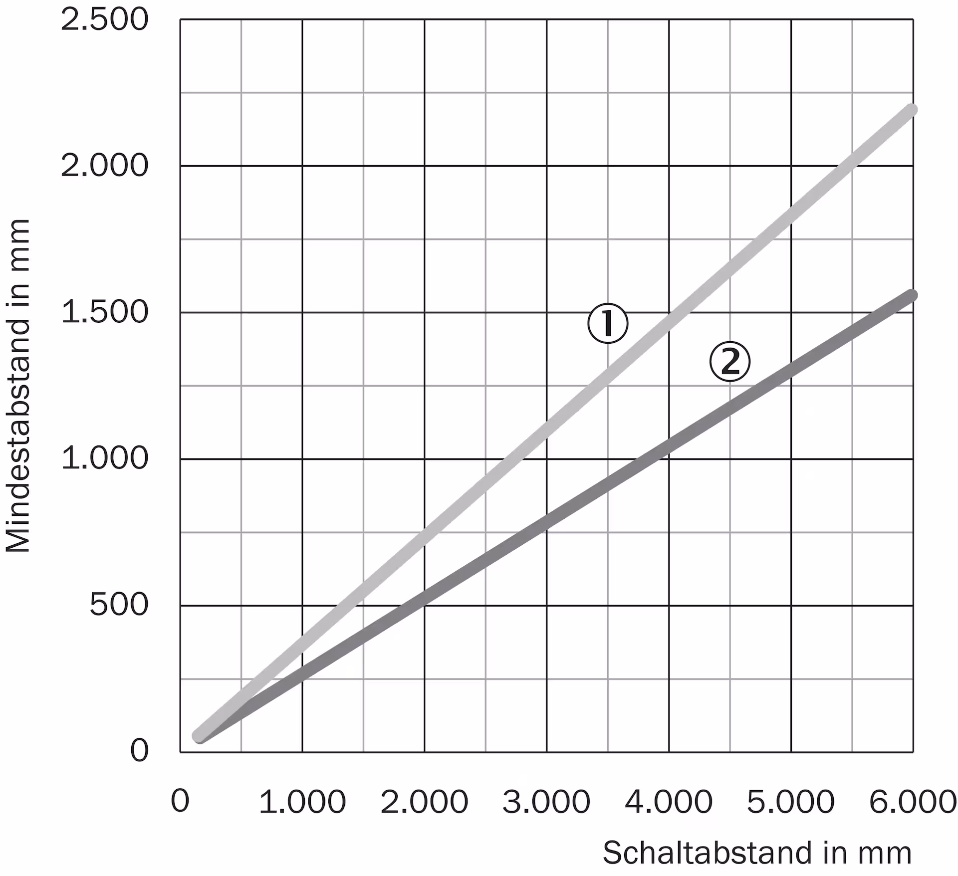 SICK SLG25S-050SER21A00 1129253原厂跨境代采