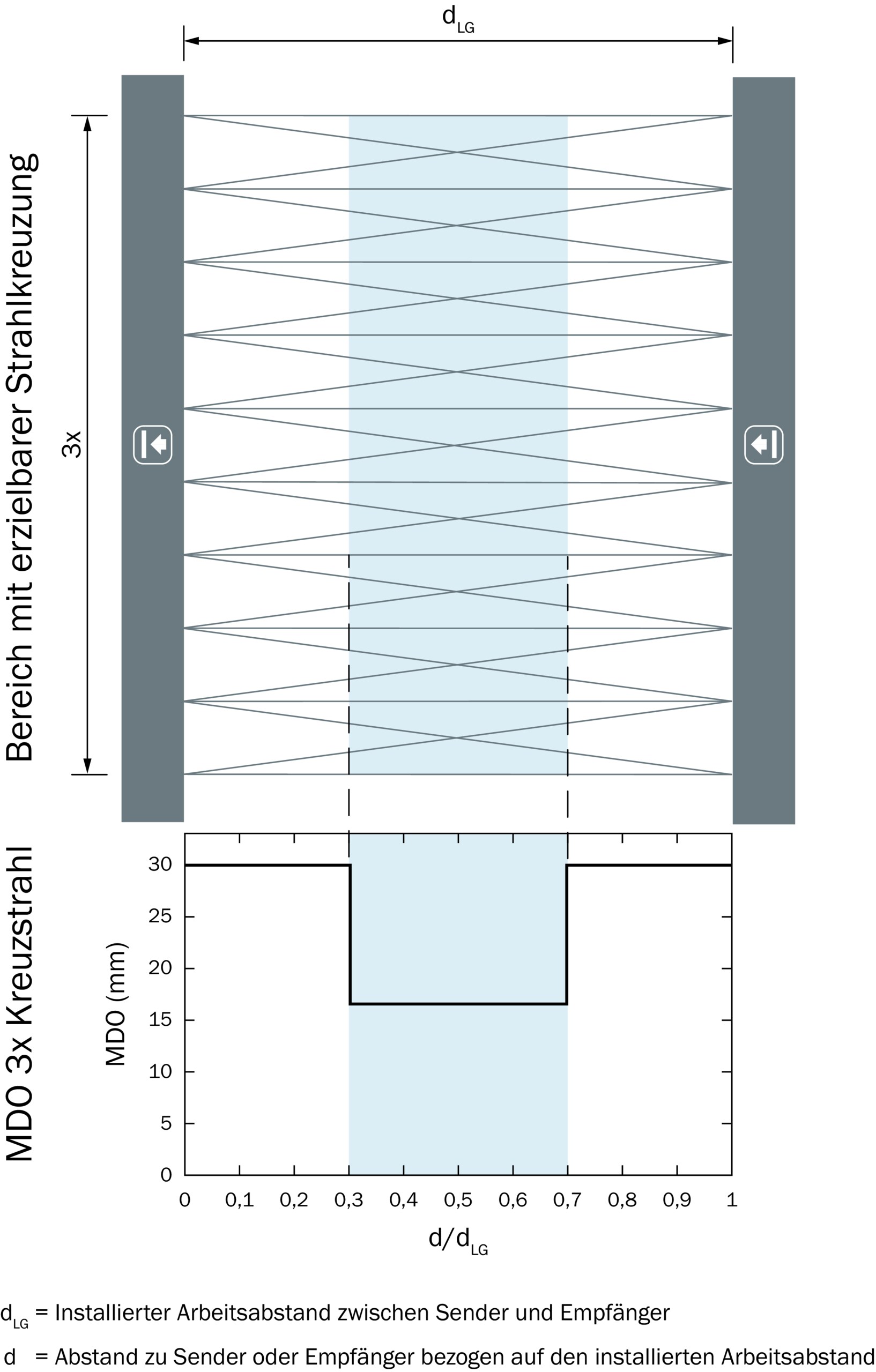 SICK SLG25S-050SER21A00 1129253原厂跨境代采