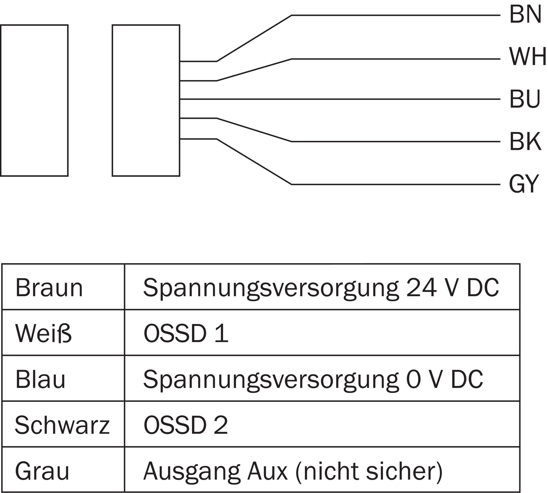 STR1-SASM03P5 1069562 SICK 原厂跨境代采
