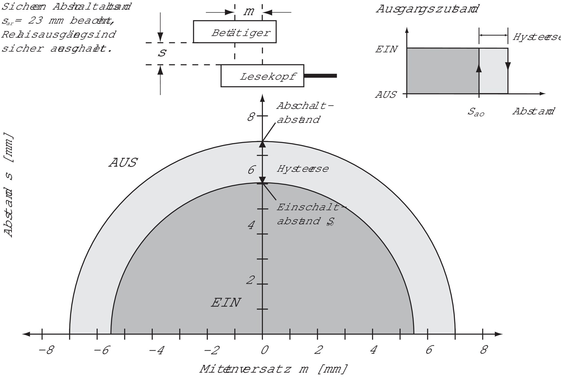 T4000-1RBA01 6012147 SICK 原厂跨境代采