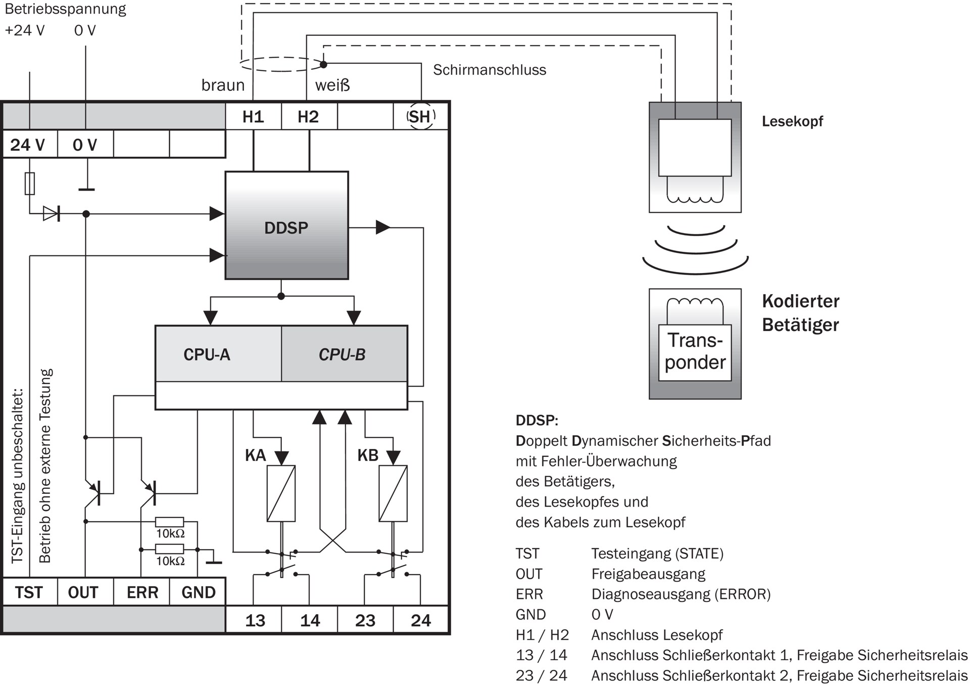 T4000-1RBA01 6012147 SICK 原厂跨境代采