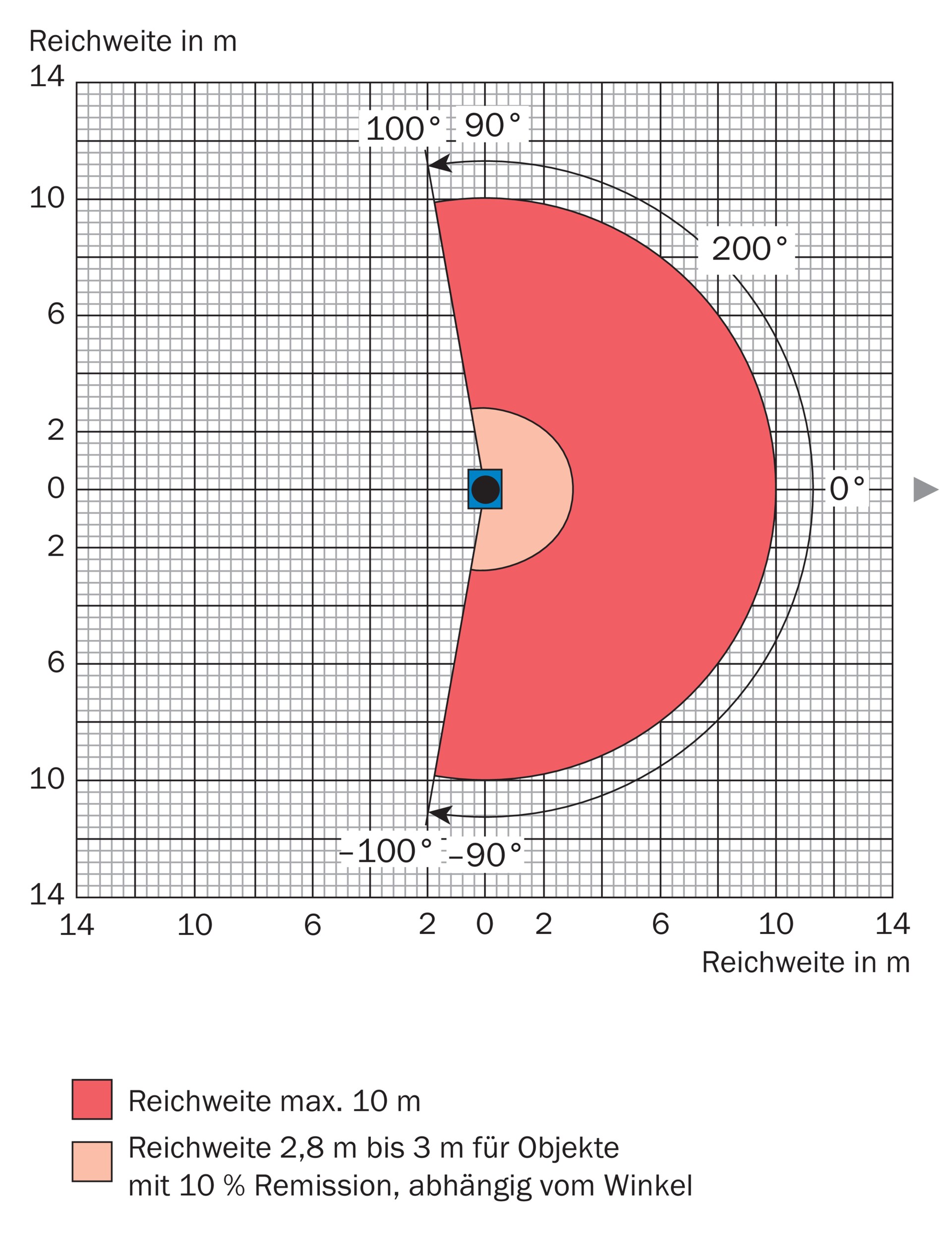 TiM150-3010300 1093243 SICK 原厂跨境代采