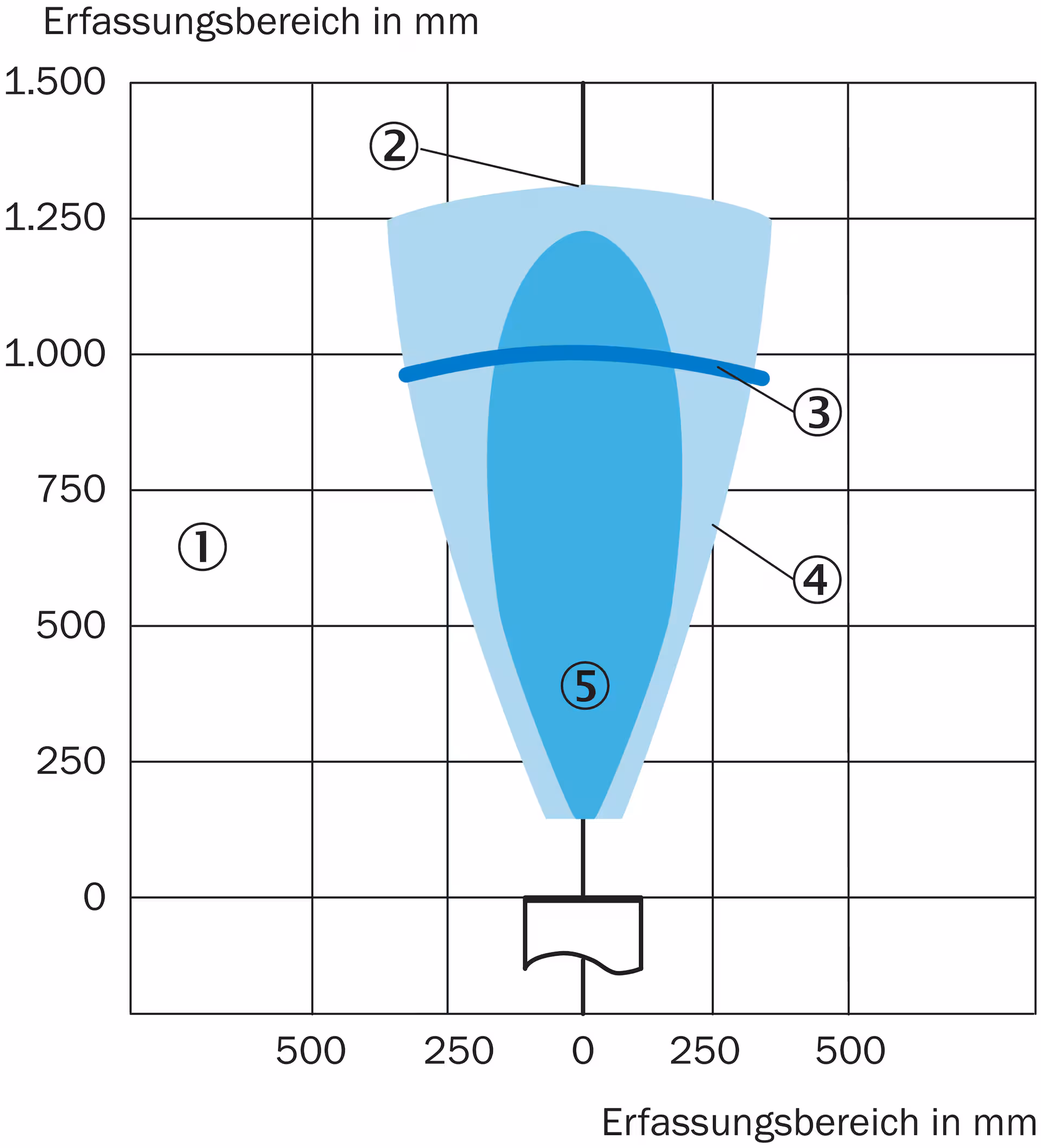 UM18-218161101 6048420 SICK 原厂跨境代采