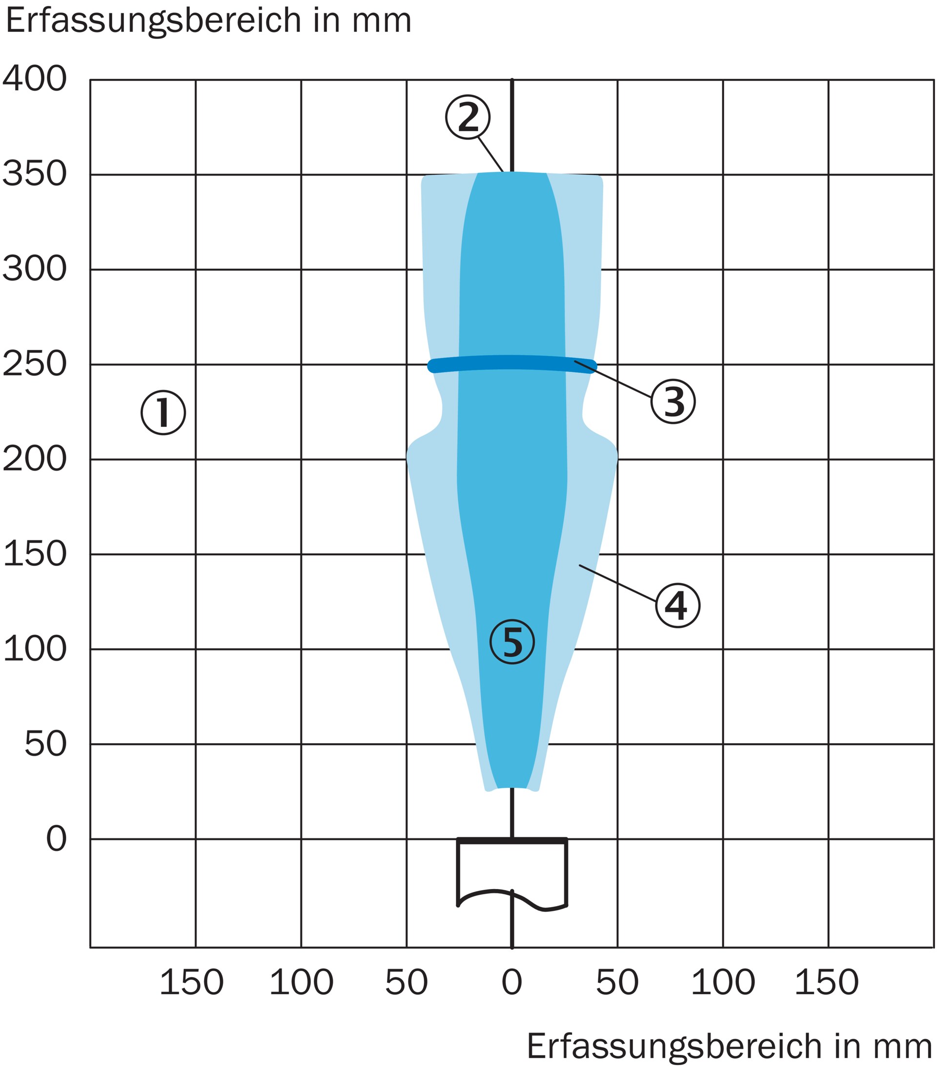 UM30-211113 6036916 SICK 原厂跨境代采