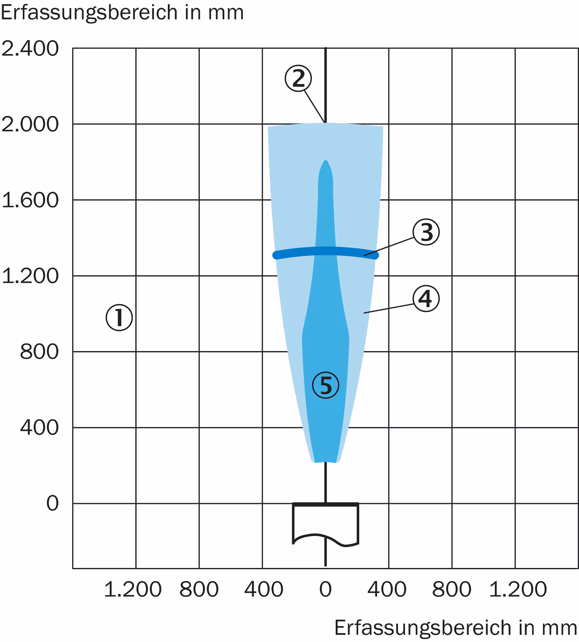 SICK UM30-213113 6036918原厂跨境代采