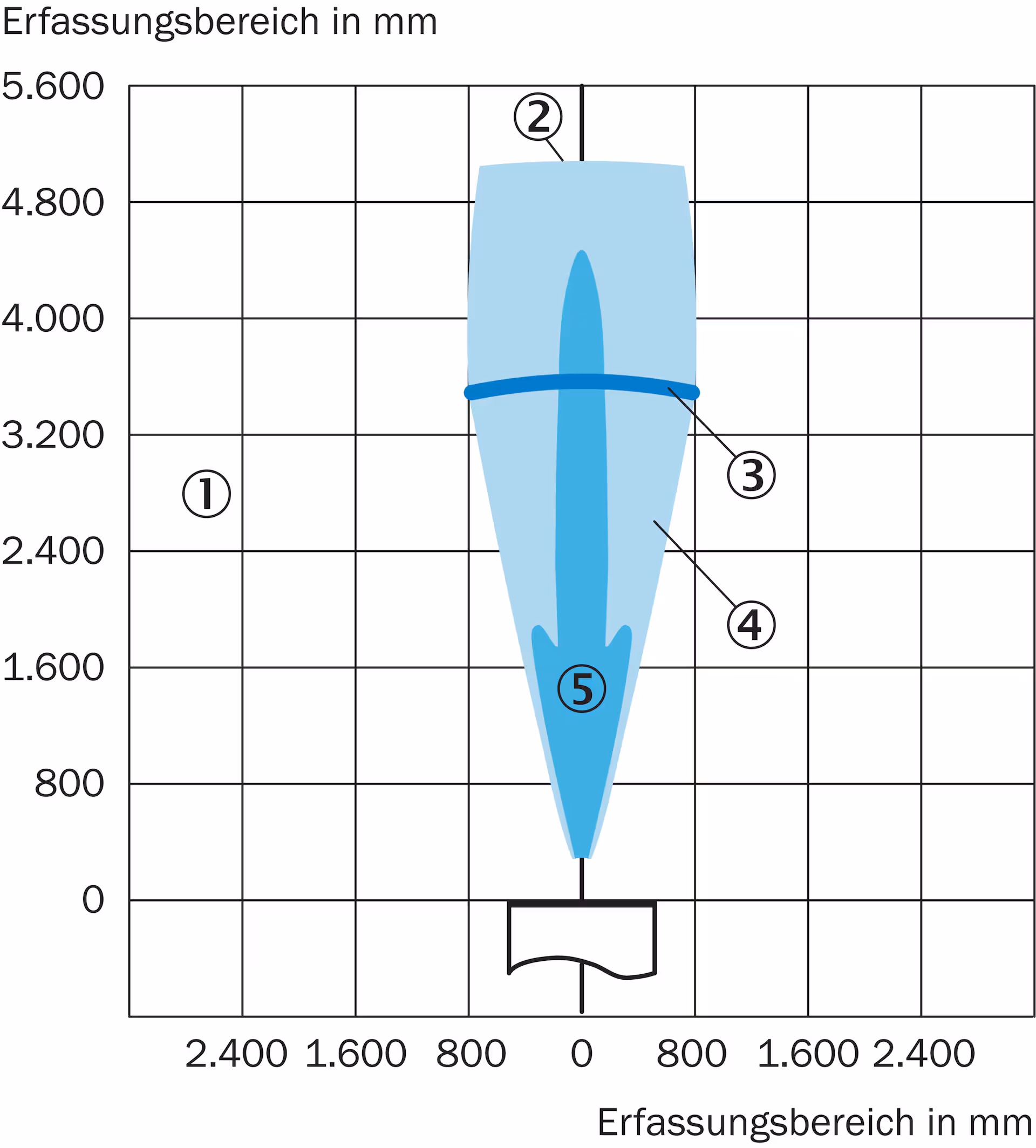 UM30-214111 6037662 SICK 原厂跨境代采